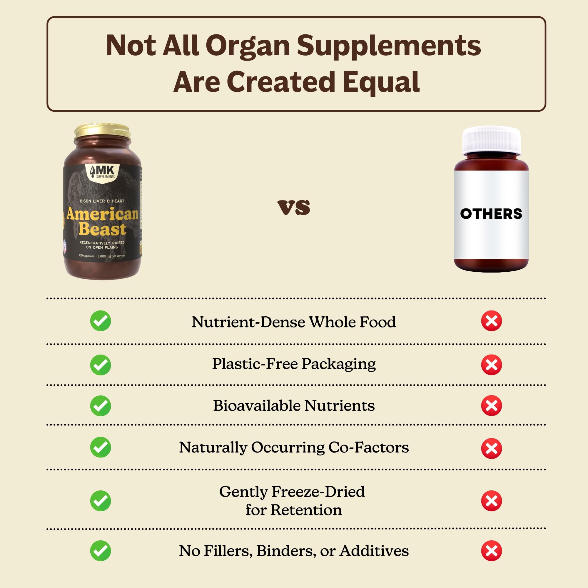 MK Supplements American Beast | Bison Liver & Heart Capsules | ~49x More CoQ10 Than Beef Liver | Regeneratively Raised Bison | 150 Capsules MK Supplements buy supplements canada