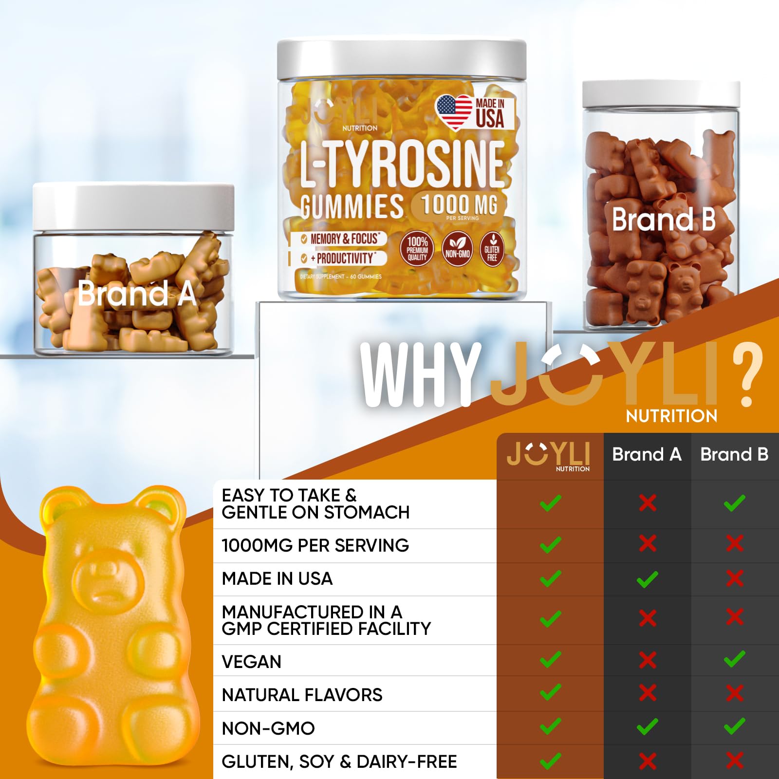 Joyli L Tyrosine Gummies 1000MG - L-Tyrosine Supplement for Kids & Adults - Calm & Focus Gummies for Brain, Memory, Mood, and Energy - 500mg L- Tyrosine Powder per Gummy - Vegan, Gluten-Free JOYLI Nutrition buy supplements canada
