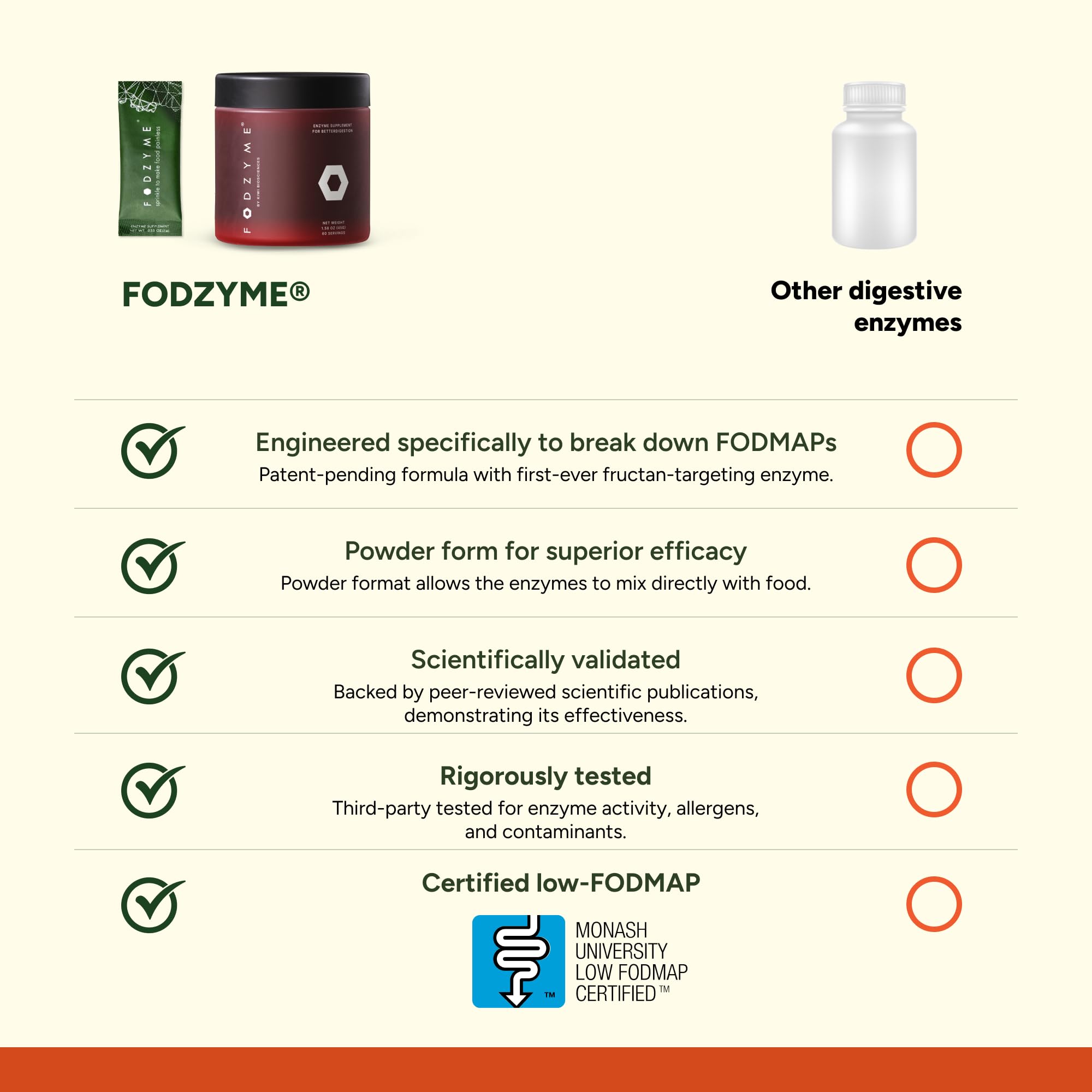 FODZYME® On-The-Go Digestive Enzymes for Gut Health, Relief for Bloating, Gas, Constipation, Diarrhea, FODZYME buy supplements canada