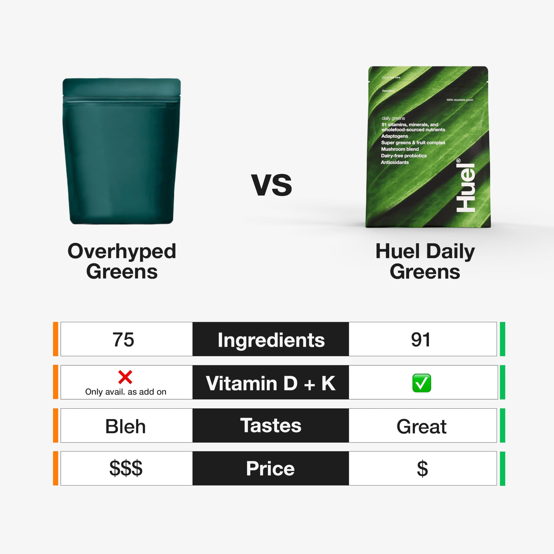 Huel Daily Greens | Superfood Greens Powder | 91 Vitamins, Minerals, and Wholefood Huel buy supplements canada