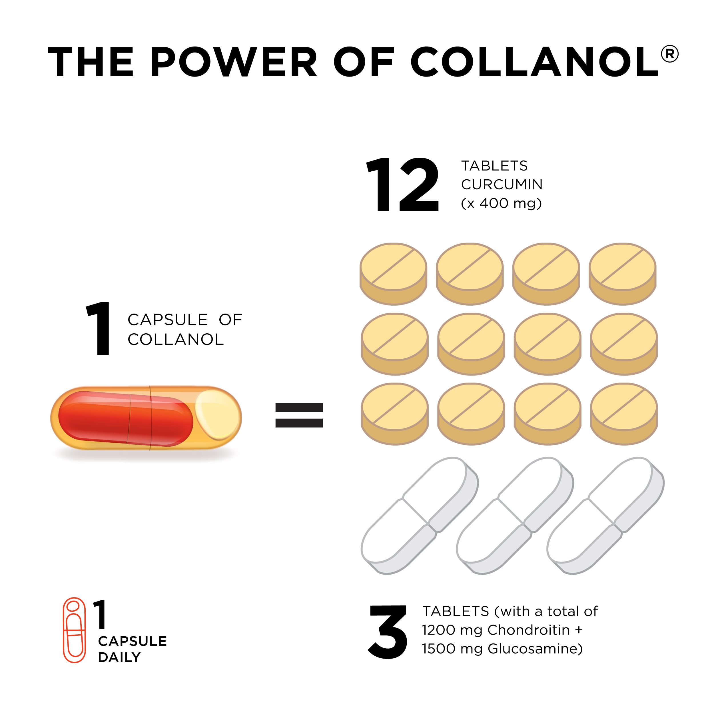 Innovation in The Care of Healthy Joints – Liquid Formula in a Double Capsule. 3D Collagen + Micelle Extract of Turmeric Roots 1 Capsule/Day. Laboratory Tested Collanol buy supplements canada