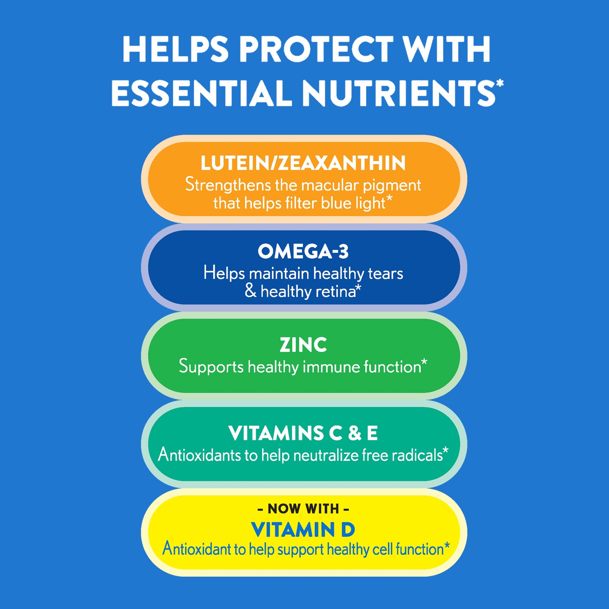 Ocuvite 50+ Eye Vitamin & Mineral Supplement, Multivitamin for Vision & Ocular Health with Omega-3, Zinc, Vitamins C & E, Lutein & Zeaxanthin, Zinc Supplements for Women and Men, 50 Softgels Ocuvite buy supplements canada