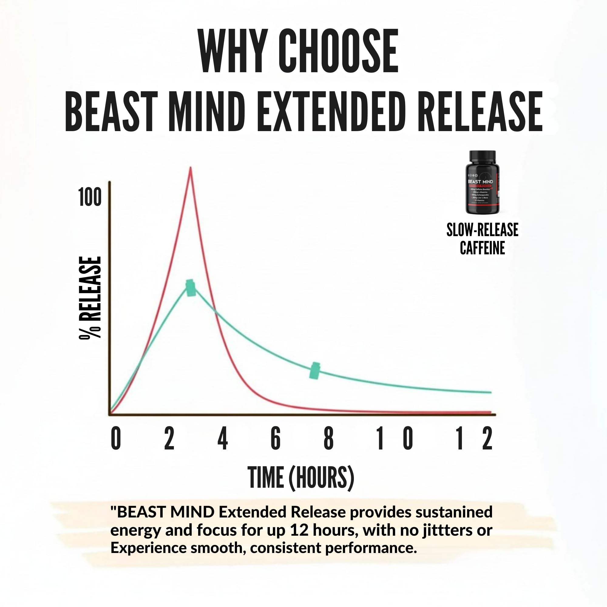 Beast Mind Extended Release Extreme Energy Pills | 400mg XR Caffeine | 600mg Ashwagandha | 200mg Lion's Mane, Increased Energy & Focus, Natural Nootropic Labs Beast Mind buy supplements canada