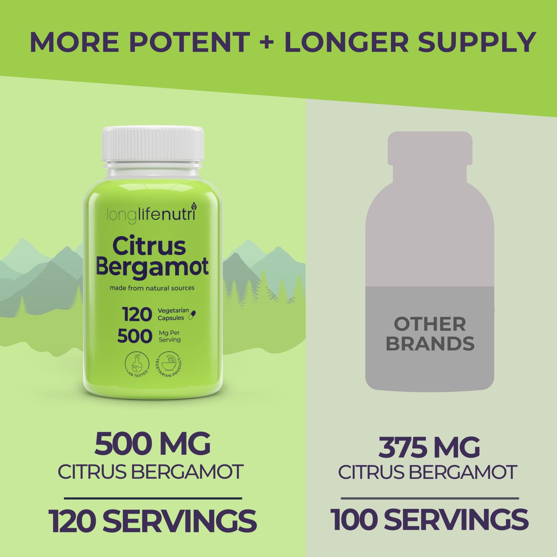 LongLifeNutri Citrus Bergamot Extract 500mg - 120 Vegetarian Capsules, 40% Polyphenolic Flavanones, 4-Month Supply, Plant-Based Anti-Oxidant, Tested, Made in USA LongLifeNutri buy supplements canada