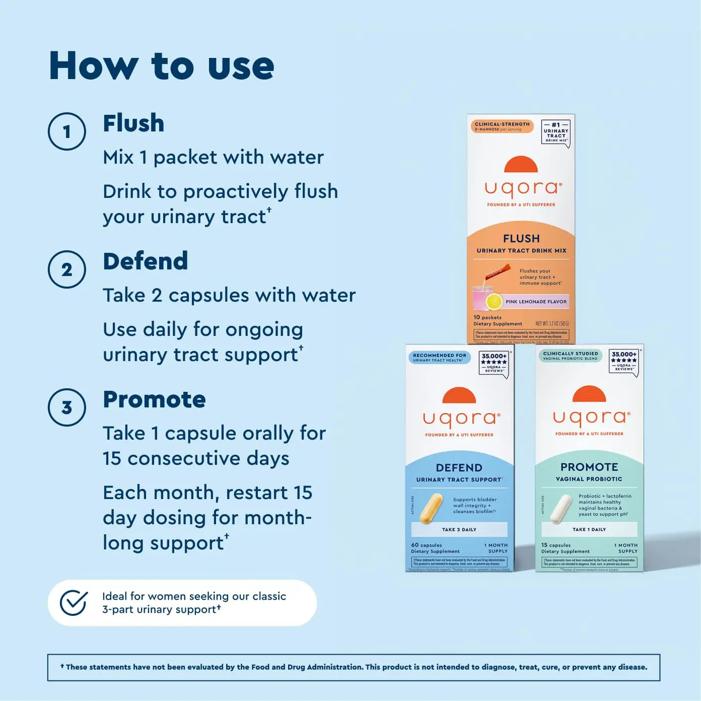 Uqora Complete Regimen with Flush, Defend & Promote - Urinary Tract Support with D-Mannose, Vitamin C, Green Tea Extract, Probiotics & More - Comprehensive Bladder Health Support* - 3-Part Bundle Uqora buy supplements canada