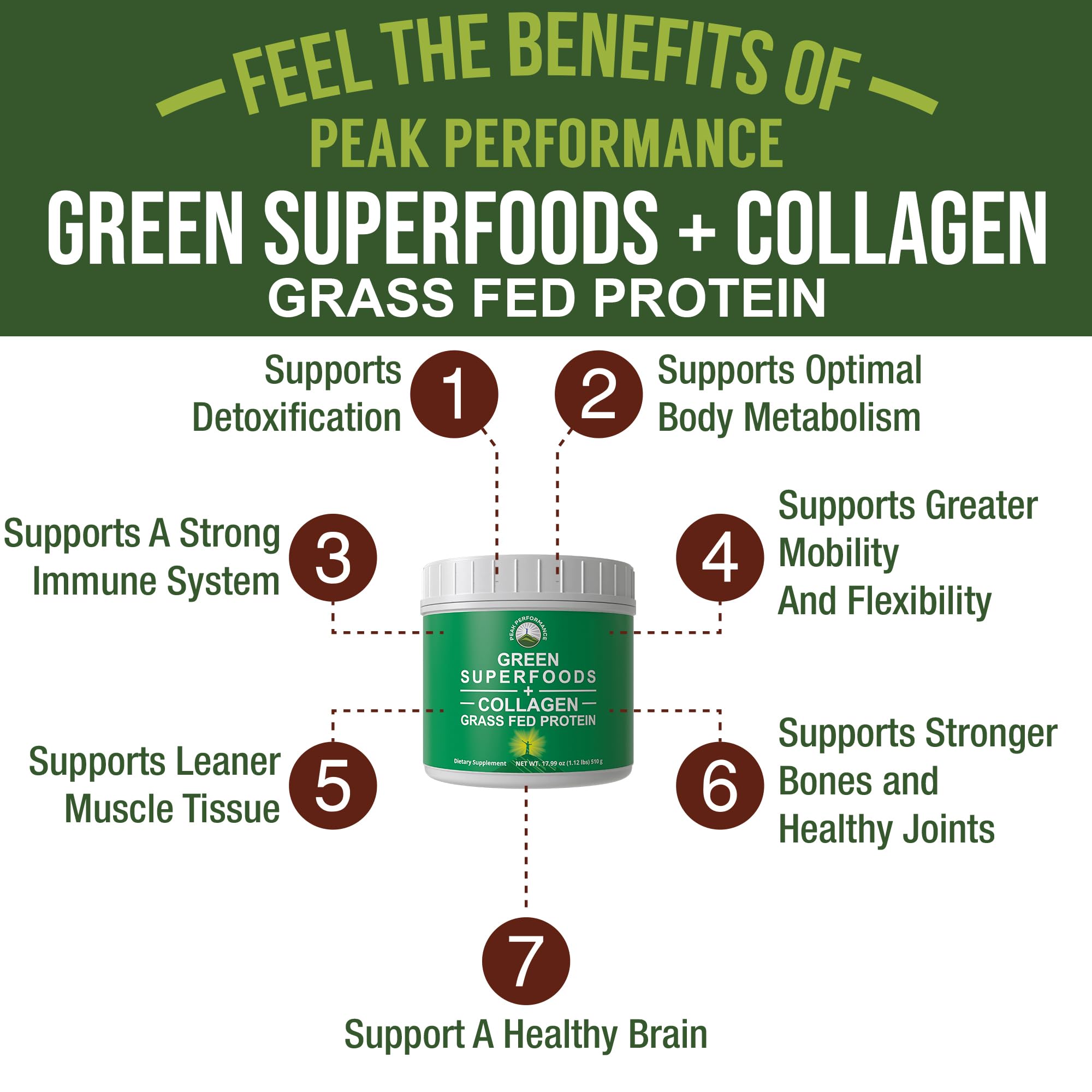 Greens Superfood + Grass Fed Collagen Peptides Powder - Ultimate Blend of Best Tasting Green Superfood with Pure Pasture Raised Hydrolyzed Protein Powder for Skin Hair + Joint Health Peak Performance buy supplements canada