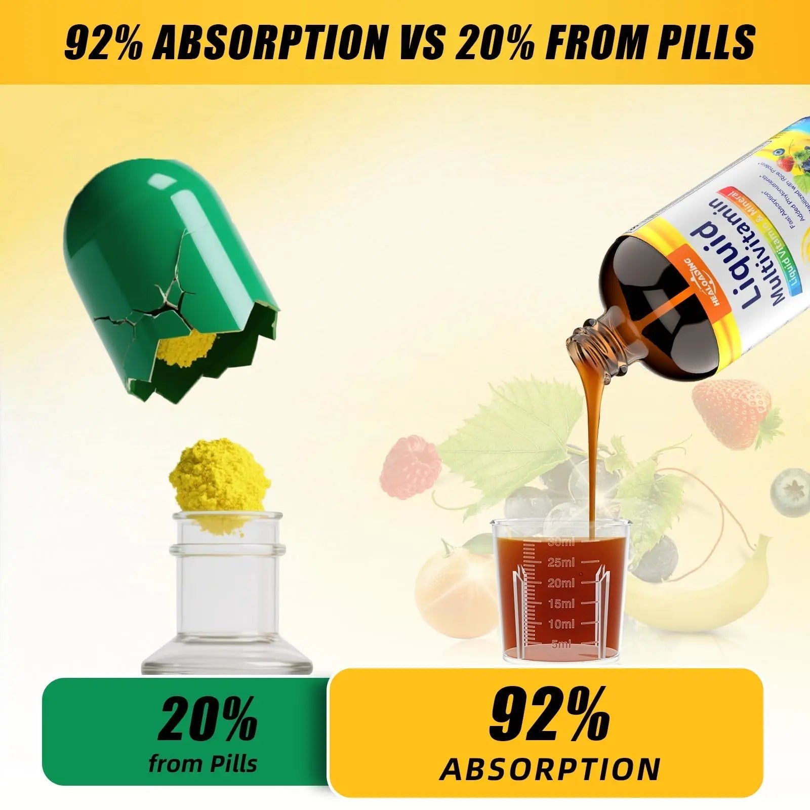 HEALOADING Nutritious Liquid Multivitamin for Women：Liquid Multi Vitamin with Amino Acids Zinc Selenium Mixed Fruit Flavor HEALOADING buy supplements canada