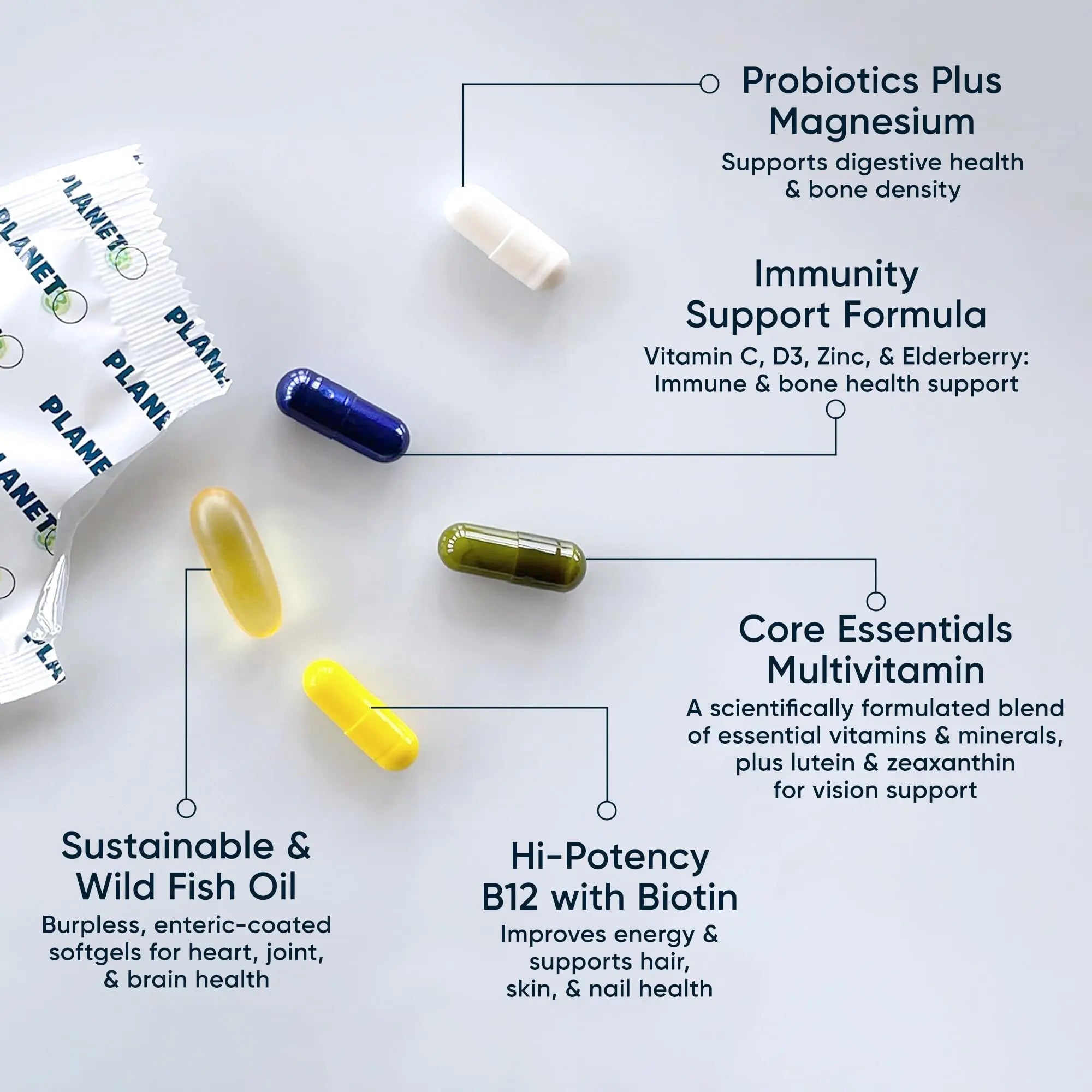 Daily Vitamin Packs for Men & Women – Immune, Energy & Heart Support with Vitamin D3, Omega-3, Probiotics, Methyl B12 & Vitamin C Planet 3 buy supplements canada