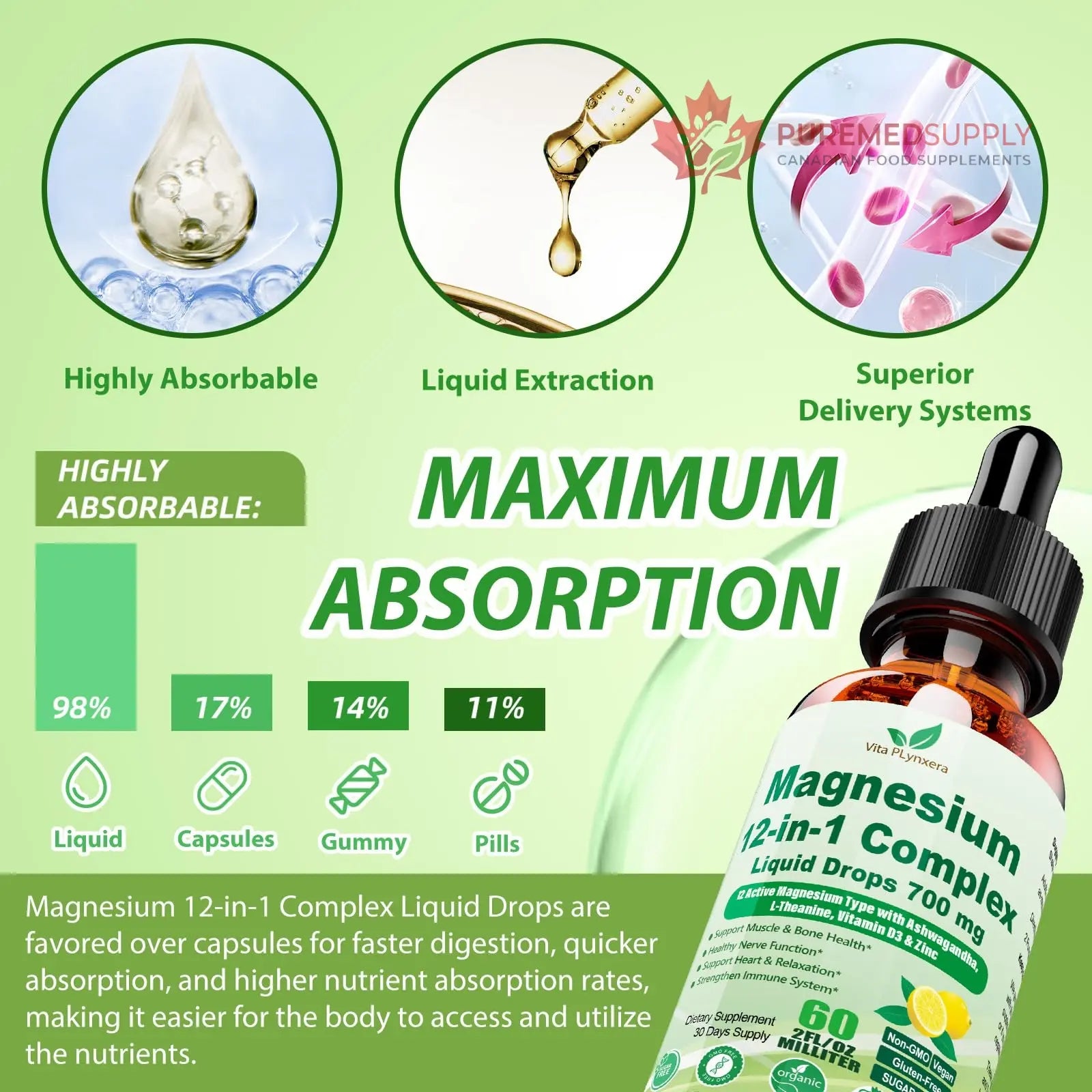 12-in-1 Magnesium Complex Liquid Drops, Chelated Magnesium Citrate Glycinate Taurate Malate Aspartate w. Ashwagandha Theanine D3 & Zinc for Relaxation Sleep Immune Health & Muscle Function丨Women Men. Vita PLynxera buy supplements canada