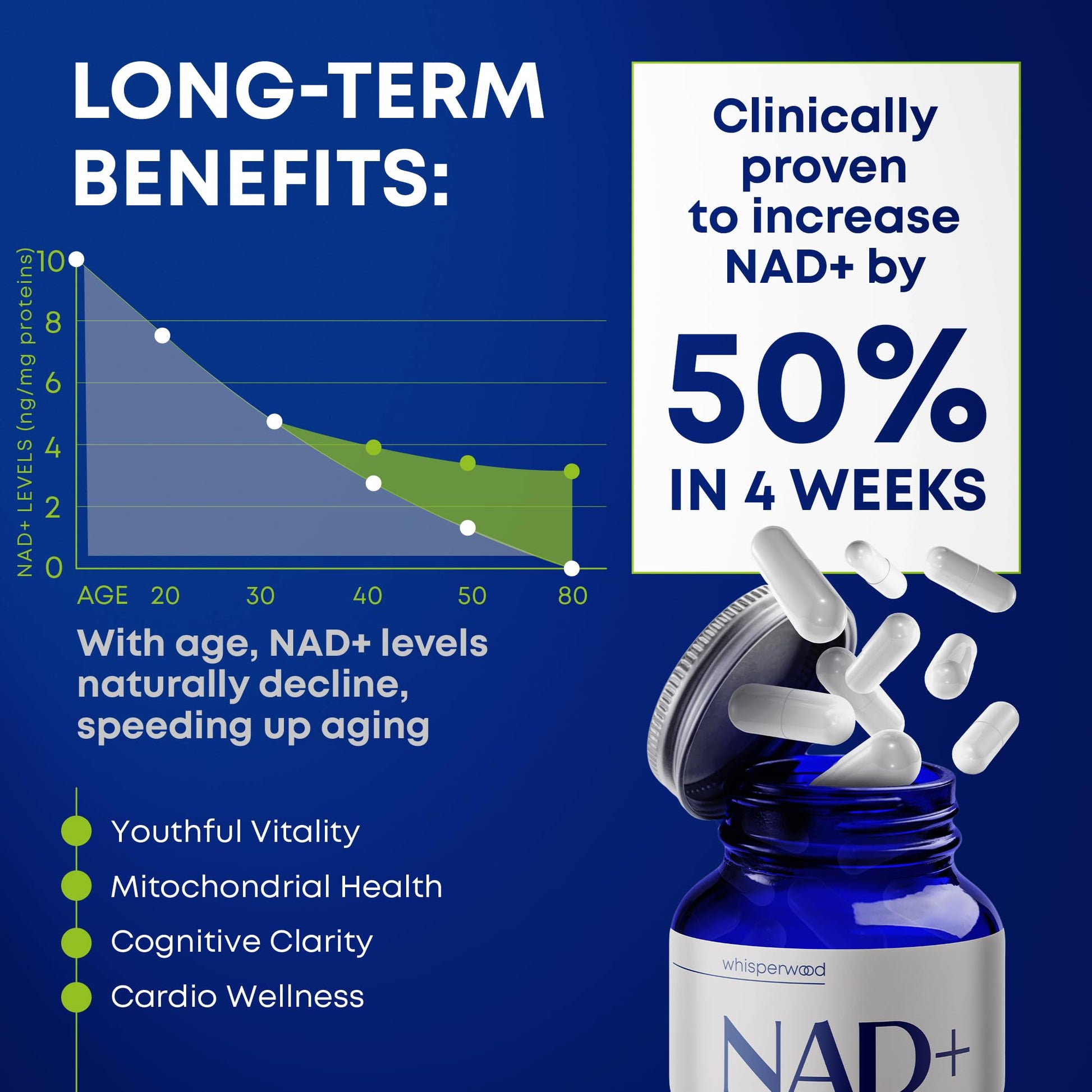 NAD+ Supplement with Nicotinamide Riboside, Trans Resveratrol & Quercetin – NAD Plus Complex for Energy, Brain & Mitochondrial Support – Antioxidant and Longevity Formula for Women & Men – 60 capsules WHISPERWOOD buy supplements canada