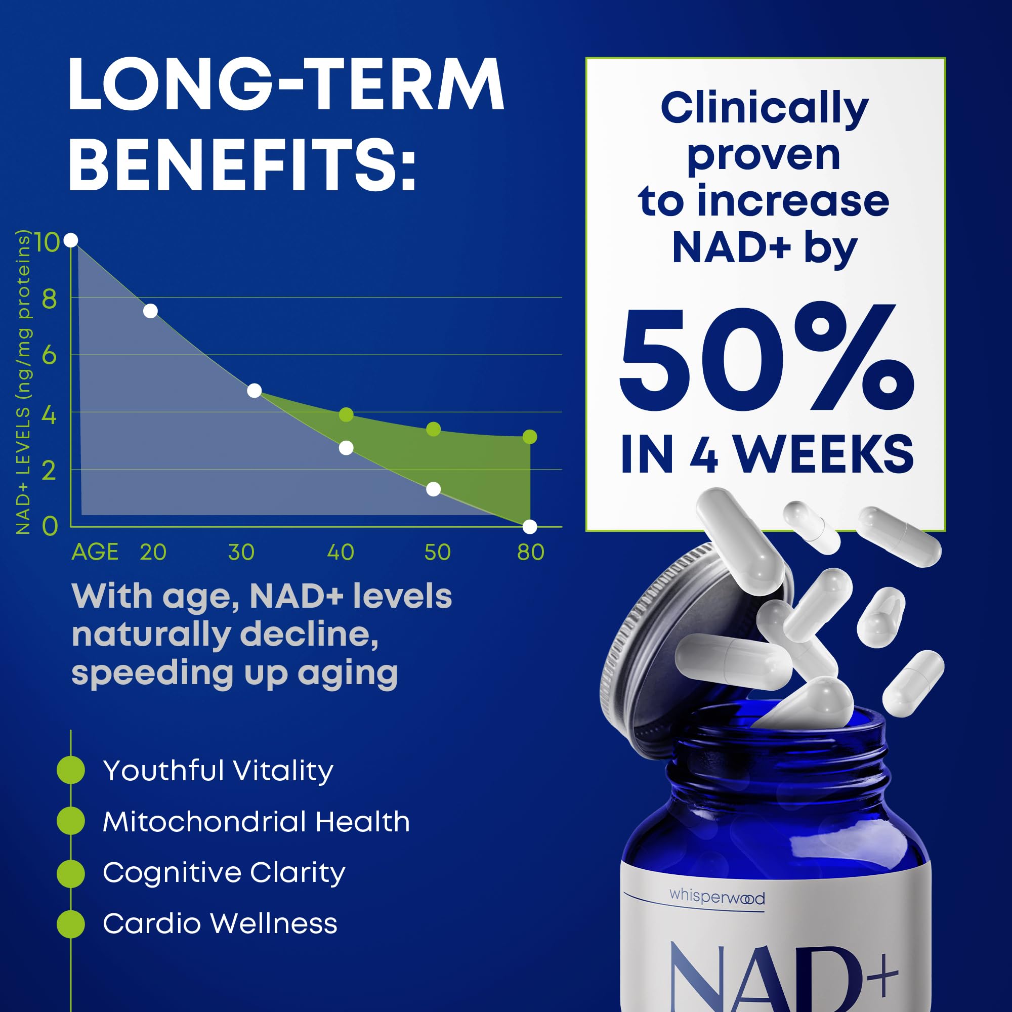 NAD+ Supplement with Nicotinamide Riboside, Trans Resveratrol & Quercetin – NAD Plus Complex for Energy, Brain & Mitochondrial Support – Antioxidant and Longevity Formula for Women & Men – 60 capsules WHISPERWOOD buy supplements canada