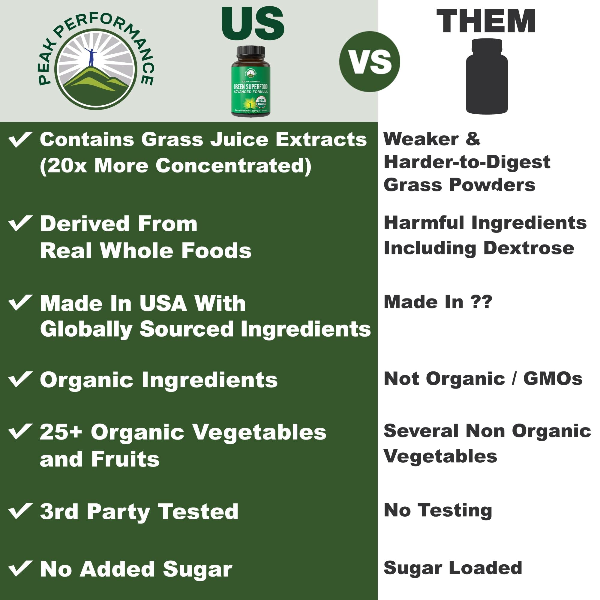 Organic Super Greens 150 Capsules - Green Juice Superfood Supplement with 25 All Natural Organic Ingredients. Max Energy and Detox Super Food Pills with Spirulina, Spinach, Kale, Turmeric, Probiotics Peak Performance buy supplements canada