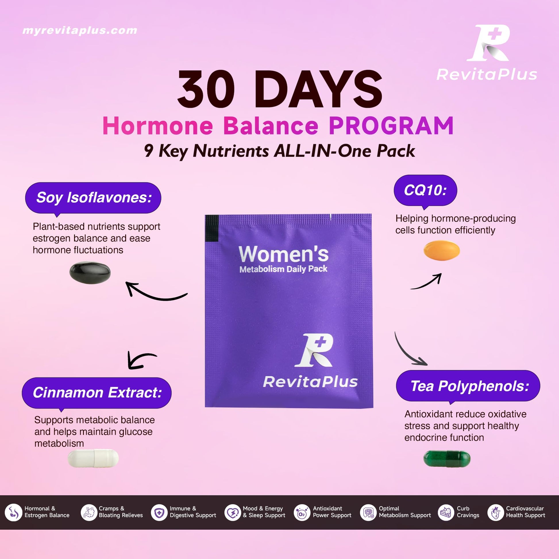 Natural Hormone Balance for Women, Menopause Supplements for Women with Evening Primrose Oil,CoQ10,Soy Isoflavones, Daily Pack Supports Peri+Menopause+Post, PMS,Metabolism,Mood,Energy 30Packs RevitaPlus buy supplements canada