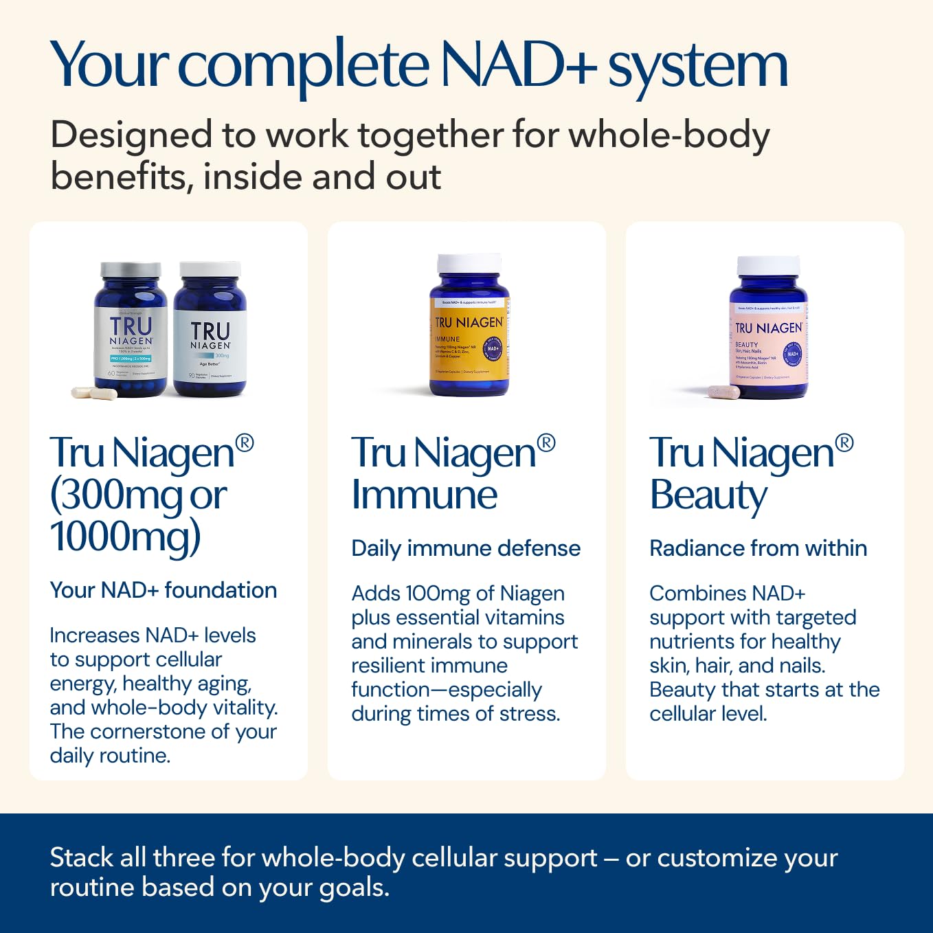 TRU NIAGEN NAD+ Immune Support Supplement - Daily Defense - Vitamin C, Vegan D3 2000 IU, Zinc, Selenium, Copper + 100mg NAD Plus Boosting Niagen NR - 30 Capsules TRU NIAGEN buy supplements canada