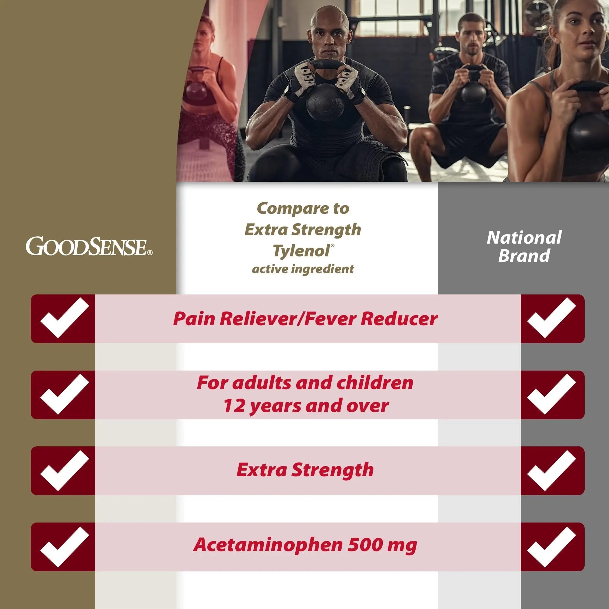GoodSense Extra Strength Pain Relief, Acetaminophen Caplets, 500 mg, 500 Count GoodSense buy supplements canada