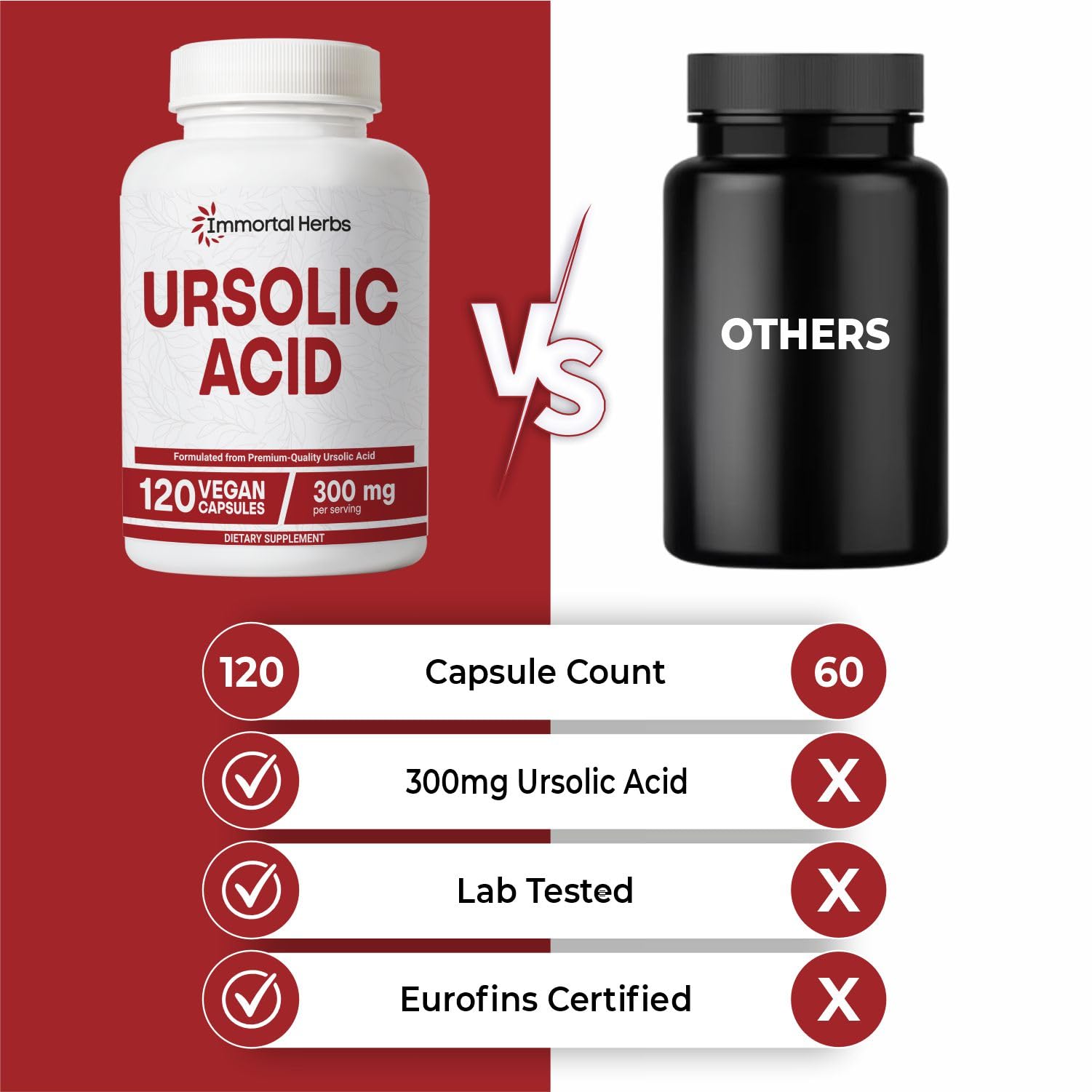 Immortal Herbs Pure Ursolic Acid Supplement 300mg, 120 Pills, Rosemary Leaf Extract Powder, Non-GMO and Gluten-Free Ursolic Acid Capsules for Women and Men Immortal Herbs buy supplements canada
