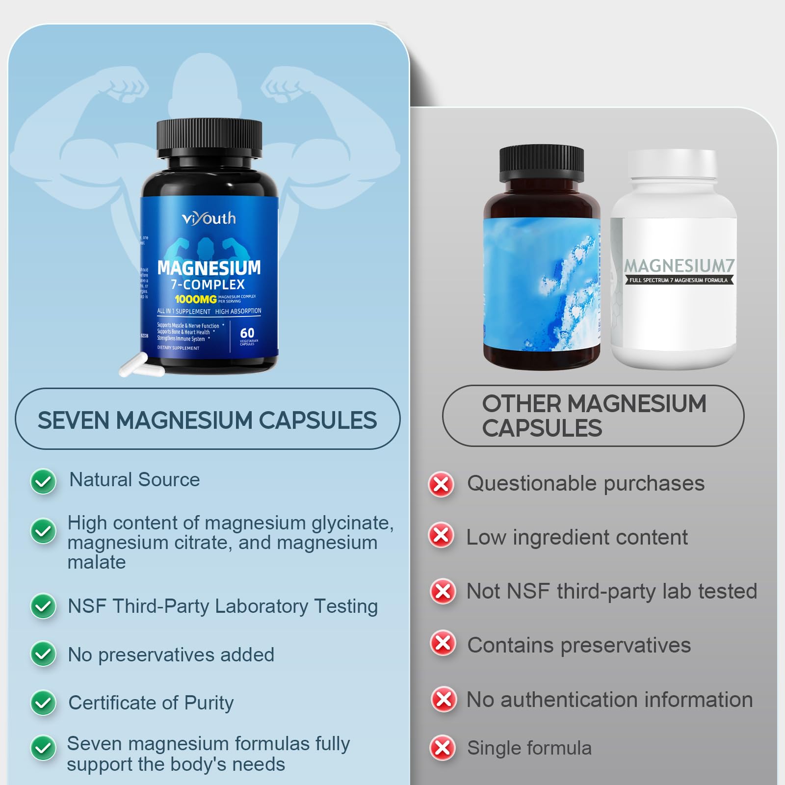 Magnesium 7 Complex Supplement Advanced with 7 Forms of Magnesium (Glycinate, Malate, Chelate, Aspartate, Orotate, Taurine, Citrate), Zinc, Vitamin D3 & Vitamin B6 VIYOUTH buy supplements canada