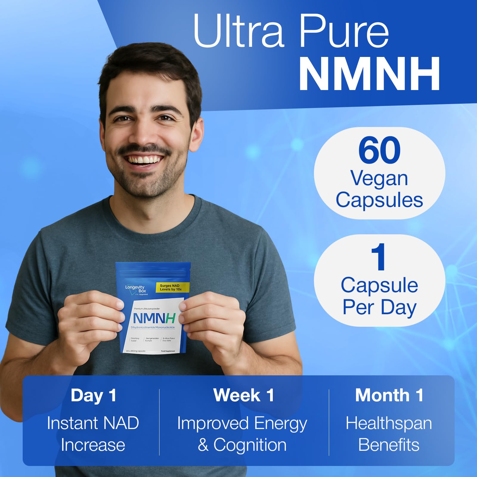Longevity Box NMNH NMN Alternativen 250mg - 5X More Potent Dihydronicotinamide Mononucleotide NAD+ Booster for Peak Cellular Energy, DNA Repair & Healthy Aging - 60 Advanced Capsules Longevity Box buy supplements canada