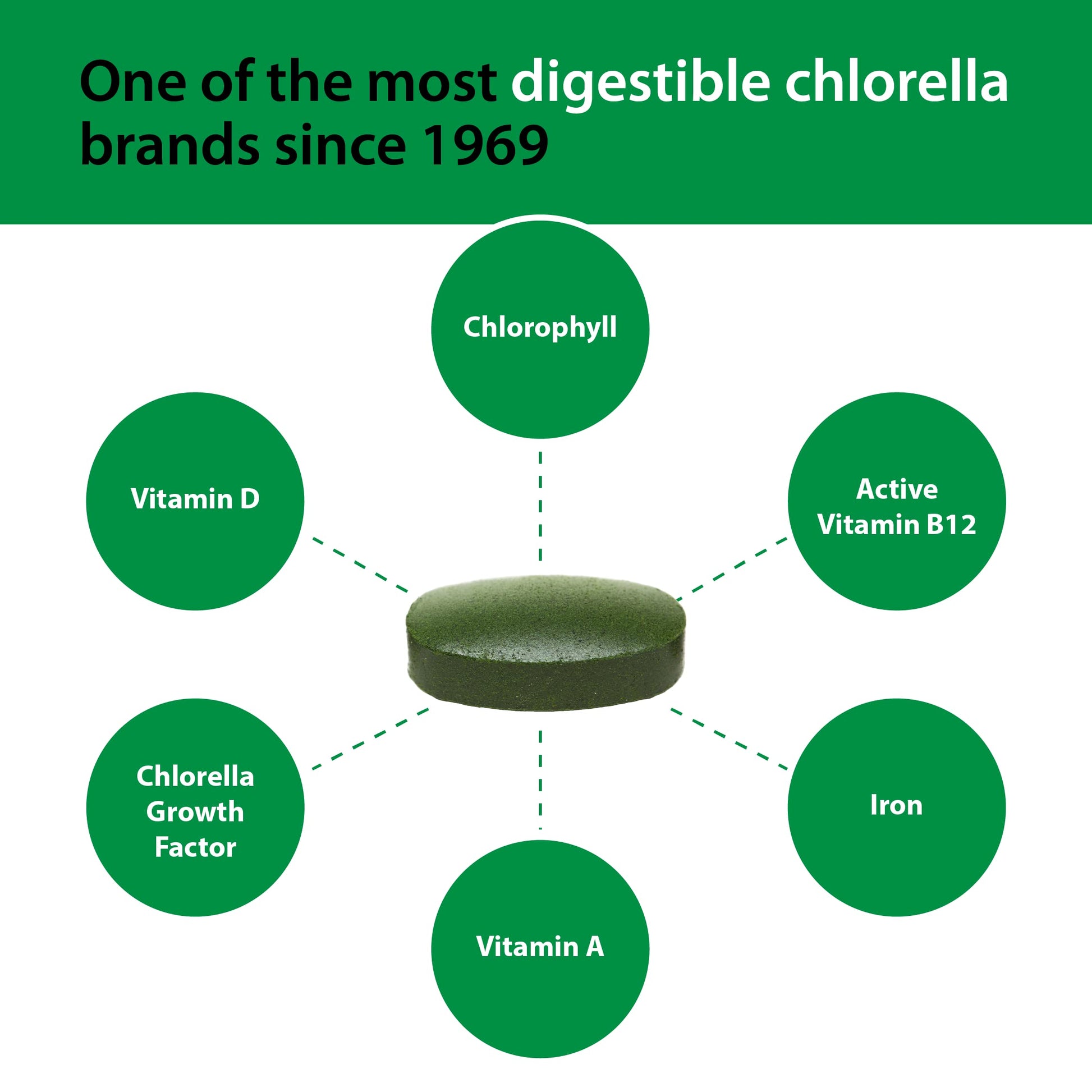 Sun Chlorella 500mg Whole Body Wellness Green Algae Superfood Supplement - Immune Defense, Gut Health, Natural Purification, Energy Boost Sun Chlorella buy supplements canada