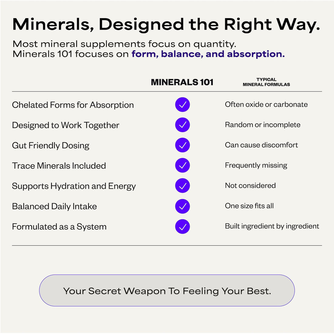 Suppgrade Labs Minerals 101 by Dave Asprey | Daily Essential Mineral Support | Trace Mineral Supplement with Calcium, Magnesium Malate, Chromium, Zinc, Copper, Potassium | 30 Day Supply Suppgrade Labs buy supplements canada