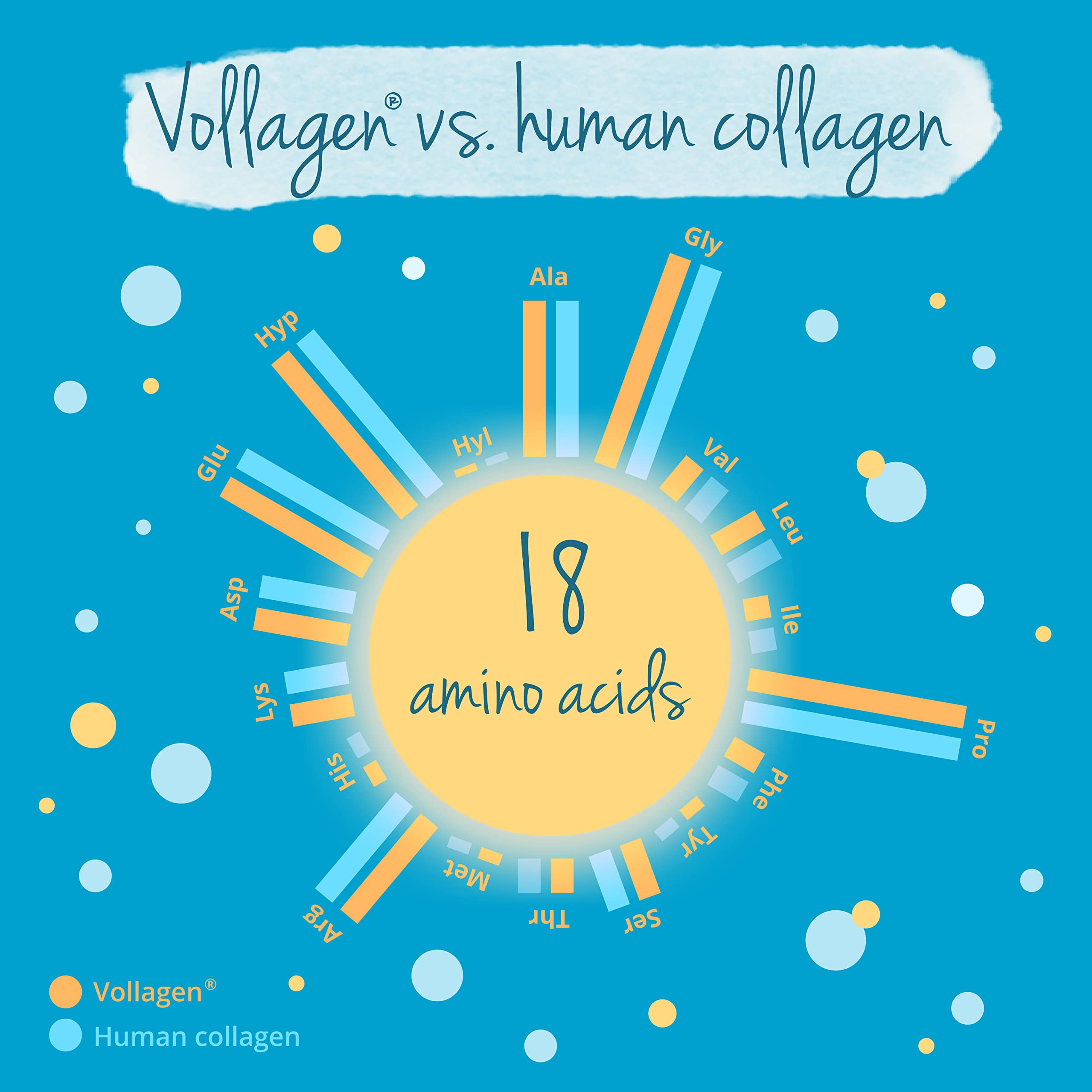Vegavero Vegan Collagen Complex + Hyaluronic Acid | NO Additives | Vegan Collagen Powder Vollagen Vegavero buy supplements canada