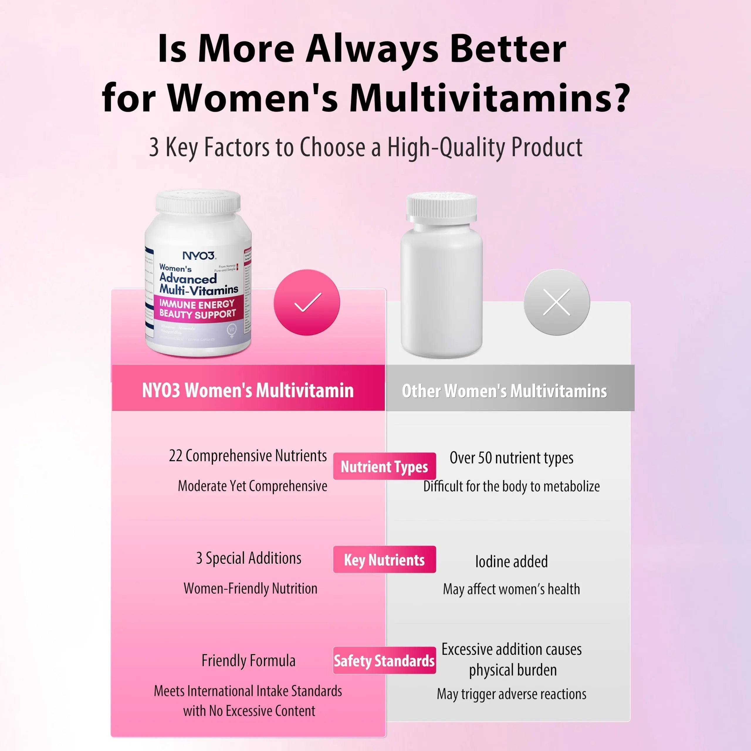 NYO3 Multivitamin for Women with 22 Essential Nutrients | 7 Minerals & 3 Special Additives & 12 Vitamins | Lutein, Zeaxanthin, Grape Seed | NYO3 buy supplements canada