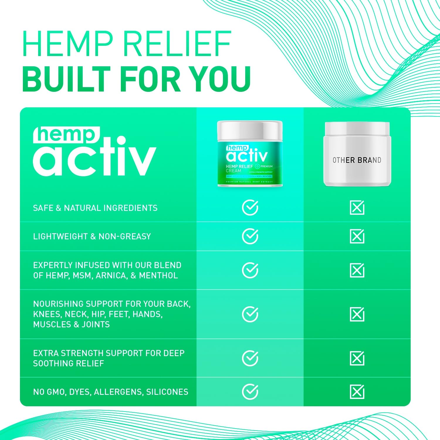 HEMPACTIV Cooling Hemp Cream – Menthol, MSM & Arnica – Fast-Absorbing, Non-Greasy Formula for Muscles & Joints – 4oz Best-Value Size HEMPACTIV buy supplements canada