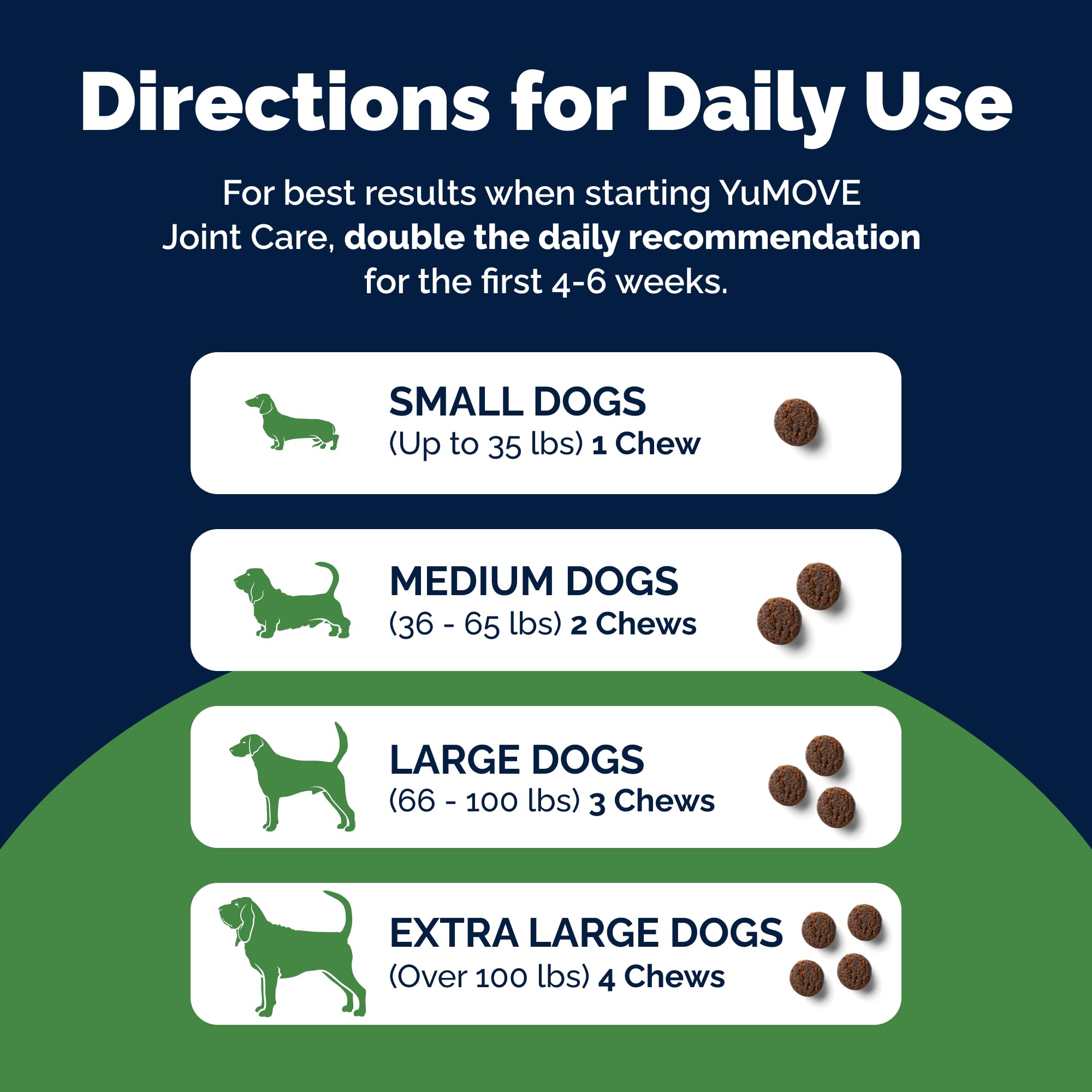 Yumove Hip & Joint Supplement for Dogs with Glucosamine, Hyaluronic Acid, Green Lipped Mussel & Omega 3 Joint Supplement - Regular or Advanced Strength (90 Count, Advanced Vet Strength Soft Chews) YuMOVE buy supplements canada
