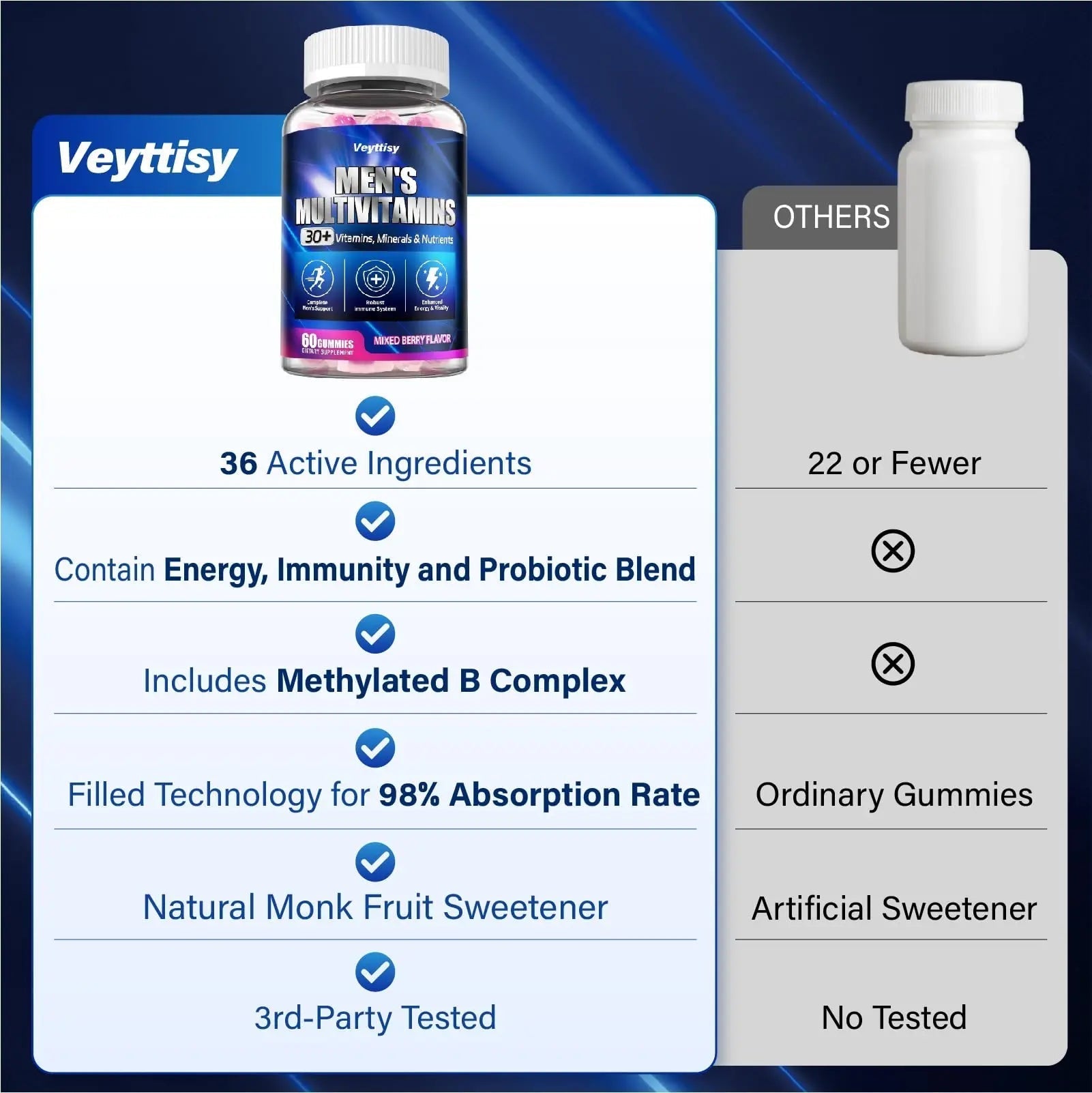 Methylated Multivitamin Gummies for Men - Mens Multivitanins Gummy with Vitamins A C D K E, Methylated Folate, B Complex Veyttisy buy supplements canada
