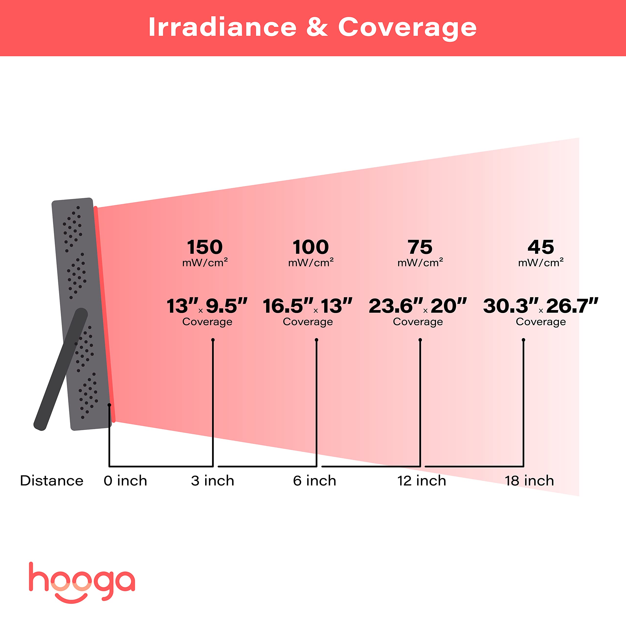 Hooga Red Light Therapy Device, 660nm 850nm Near Infrared Light Therapy with Timer, Built hooga buy supplements canada