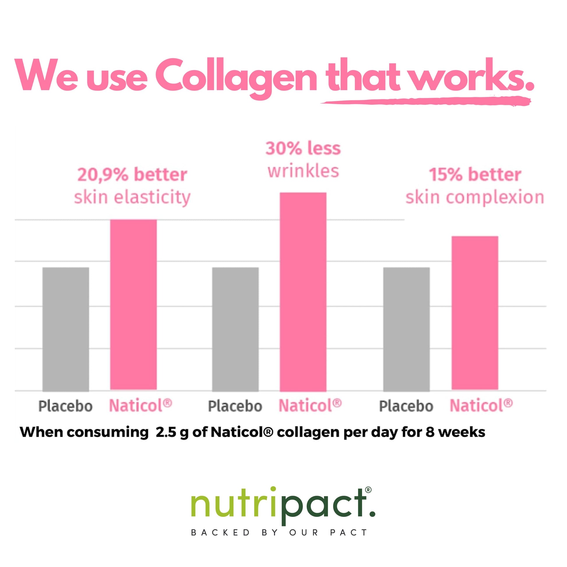 Hydrolysed Marine Collagen Peptides Powder with Hyaluronic Acid, Biotin, Vitamin C & B Vitamins – 10,000mg Collagen nutripact buy supplements canada