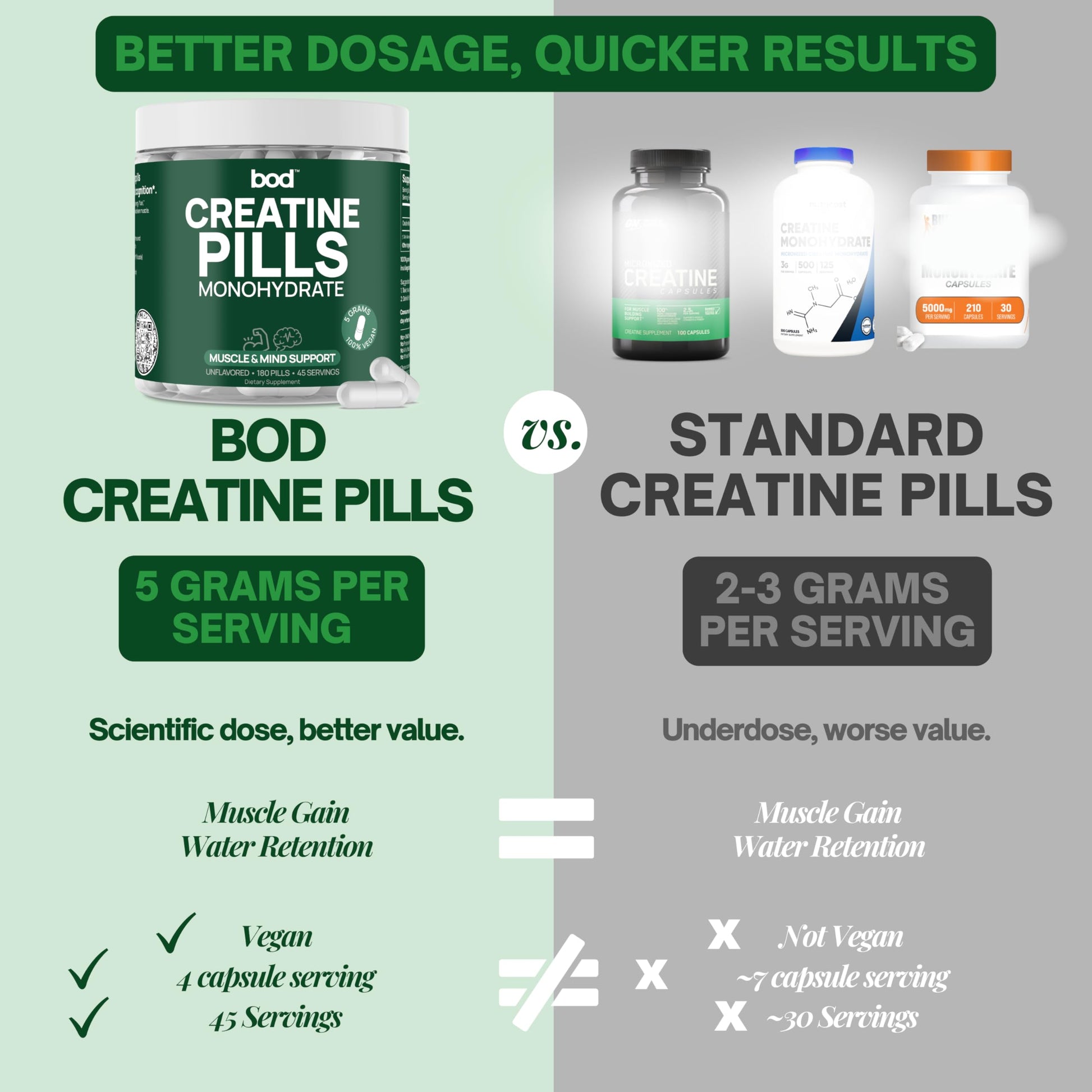 BOD Creatine Monohydrate Capsules – 45 Servings (4 Capsules = 5 g) – Ultra-Pure 200 Mesh Creatine Monohydrate – Strength, Power, Muscle Growth & Recovery Bod buy supplements canada