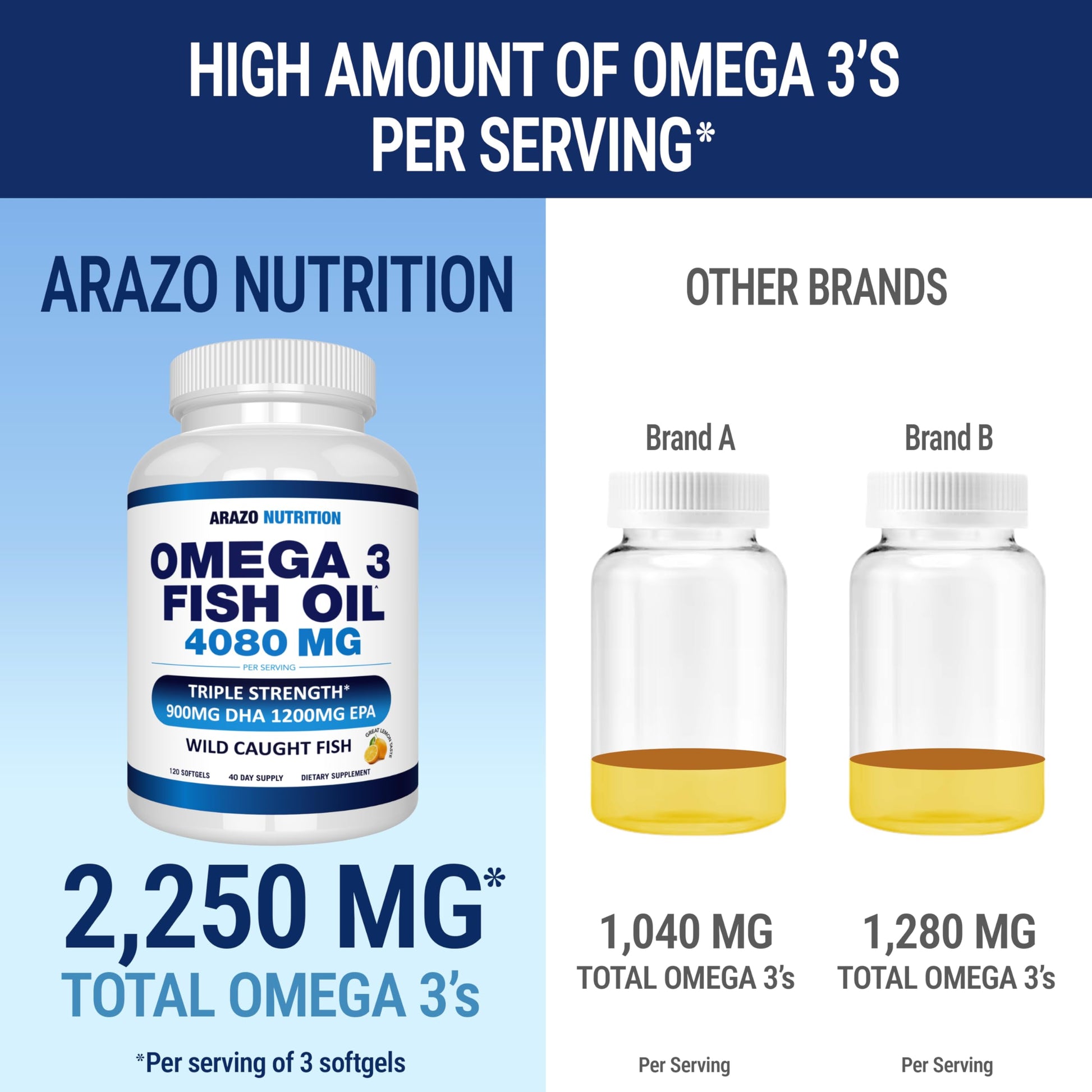 Arazo Nutrition Wild Caught Omega-3 Fish Oil Concentrate – 4,080mg per Serving – High EPA 1200mg & DHA 900mg dailyvitalstore buy supplements canada
