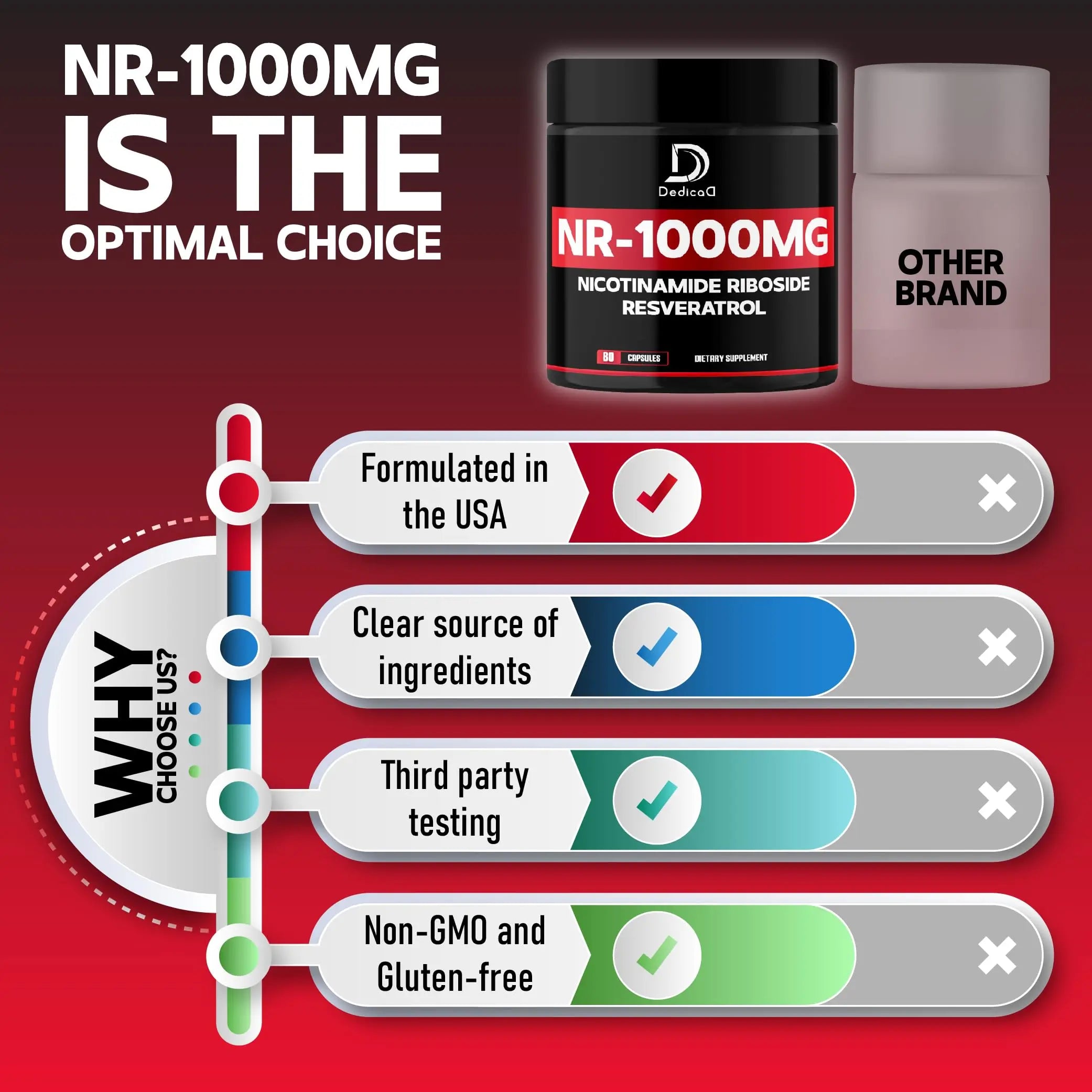 DEDICAD NAD Supplement with Nicotinamide Riboside and Trans Resveratrol - NR for Men & Women - 80 Capsules DEDICAD buy supplements canada