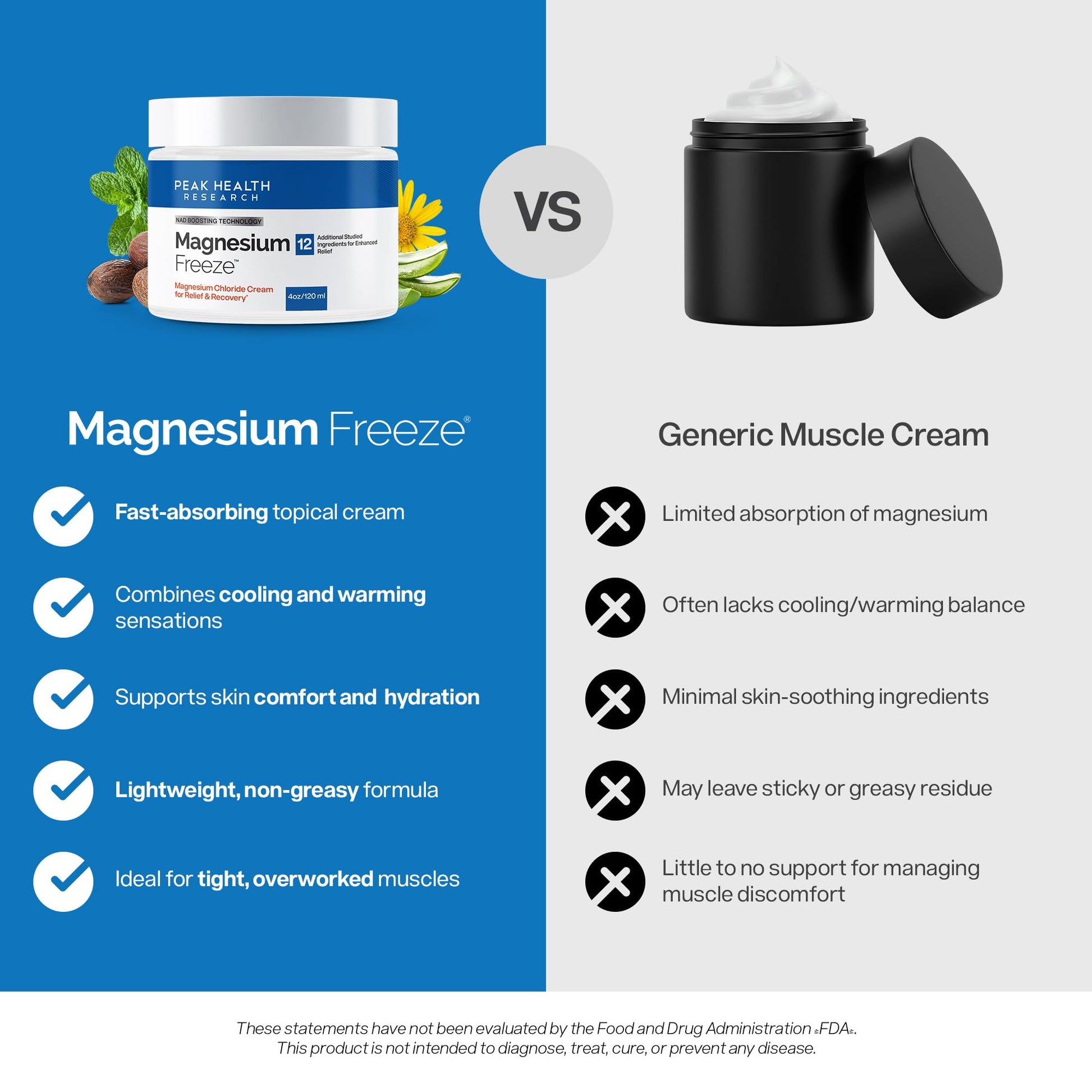 Magnesium Freeze - Topical Magnesium Cream with Niacinamide for Joints, Low Back, Sciatic Nerve, Knee, Hip, & Foot - Fast Acting Cooling Formula - Lightweight, Non-Greasy - 4oz OsteoShield buy supplements canada