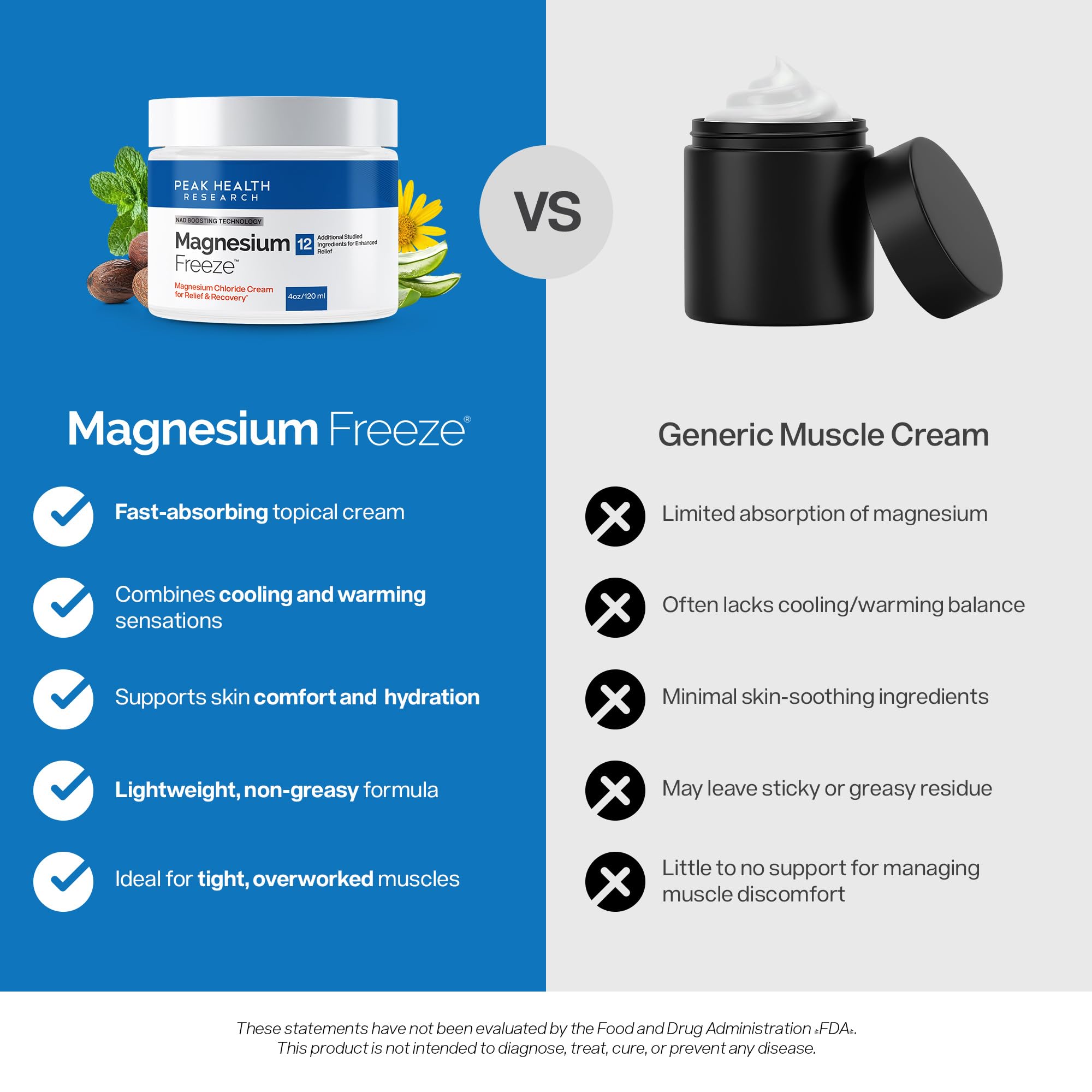 Magnesium Freeze - Topical Magnesium Cream with Niacinamide for Joints, Low Back, Sciatic Nerve, Knee, Hip, & Foot - Fast Acting Cooling Formula - Lightweight, Non-Greasy - 4oz OsteoShield buy supplements canada