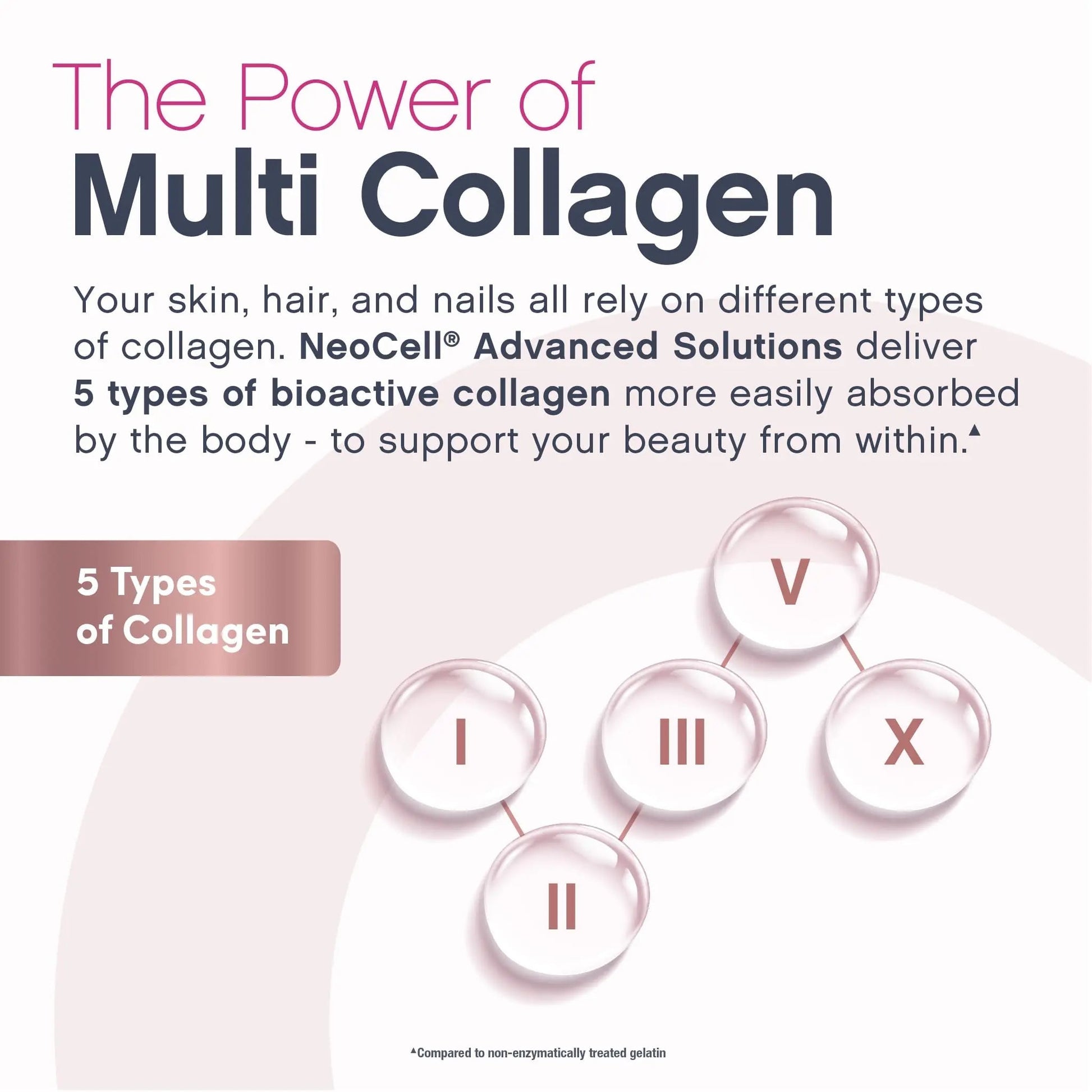 NeoCell Women's Multi Gummy with Collagen | 120 Gummies | Essential Vitamins & Minerals | Berry Flavor Supplement NeoCell buy supplements canada