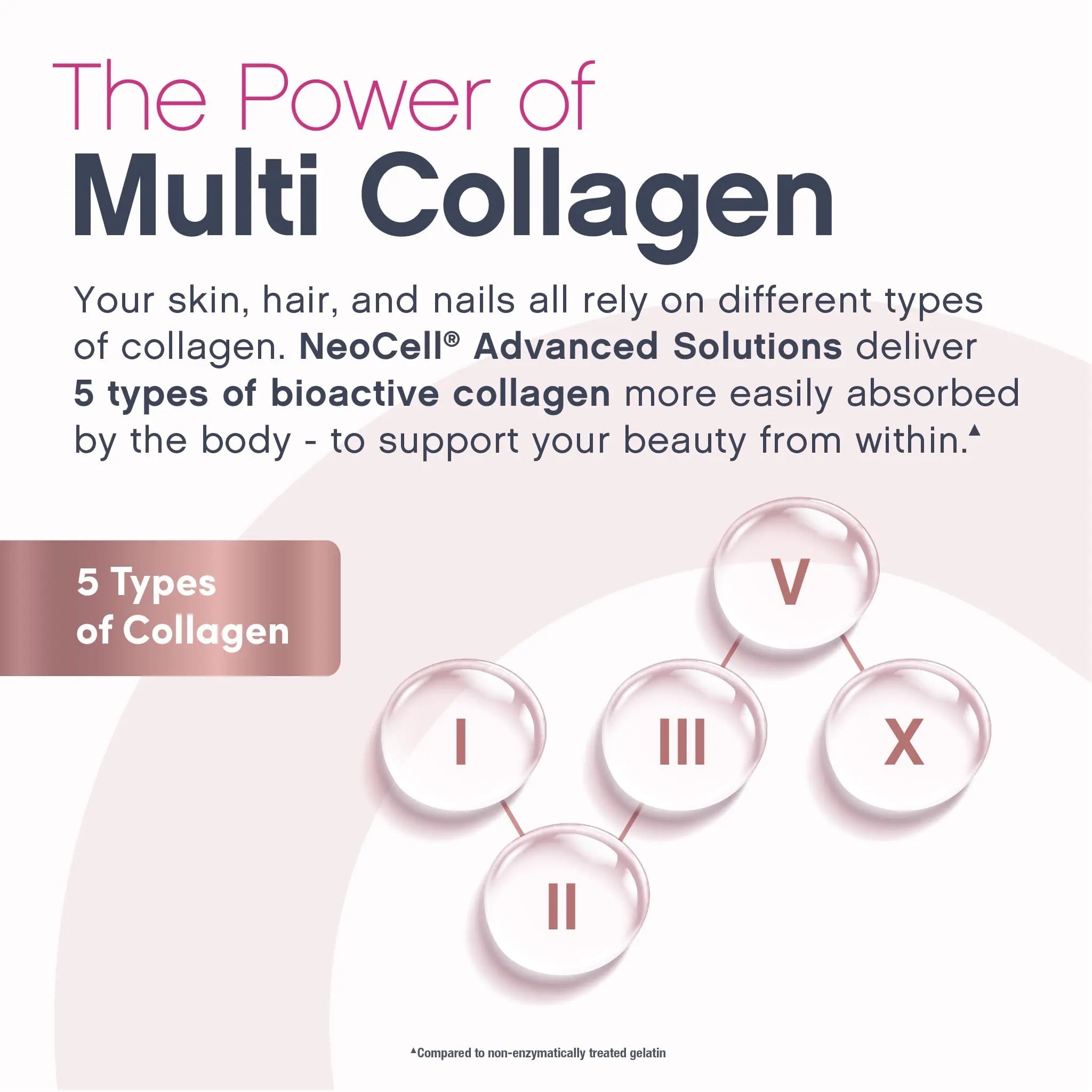 NeoCell Women's Multi Gummy with Collagen | 120 Gummies | Essential Vitamins & Minerals | Berry Flavor Supplement NeoCell buy supplements canada