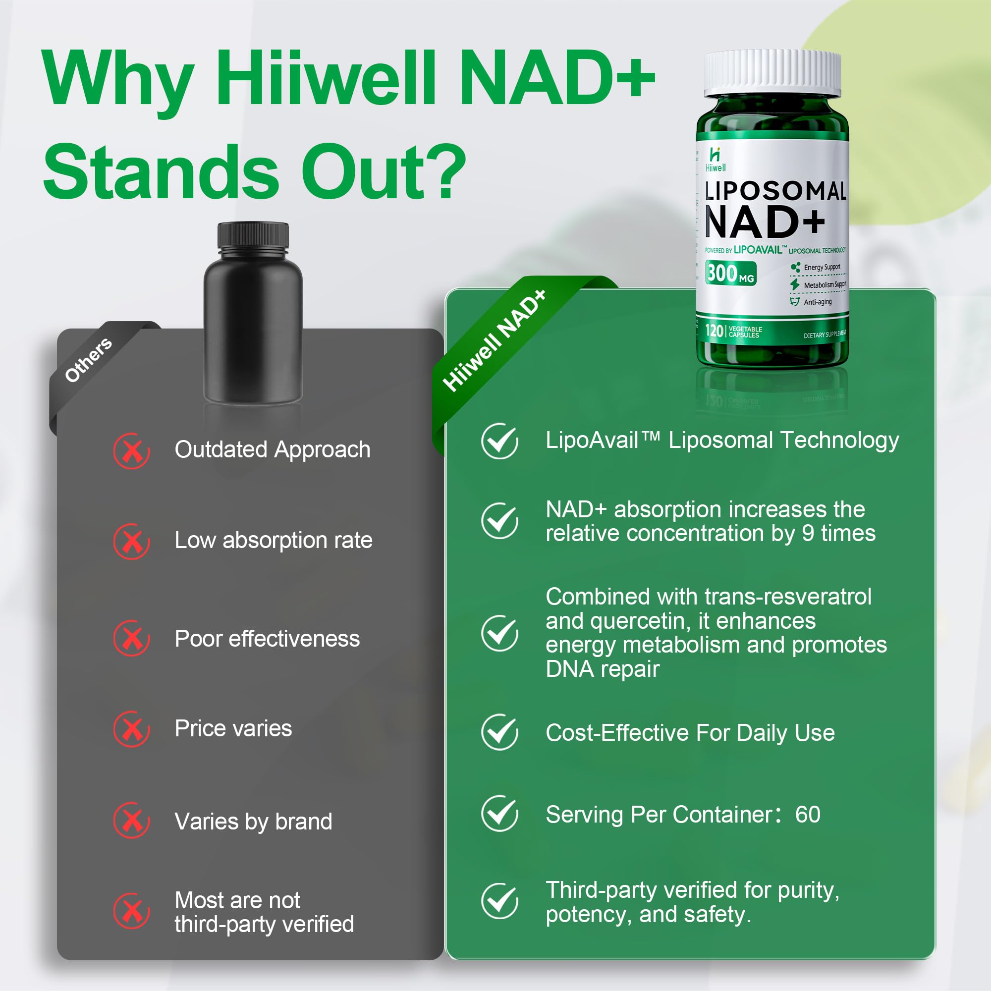 Liposomal NAD Supplement 300mg + Trans-Resveratrol & Quercetin, Energy & Anti-Aging Support, Boost NAD+ Levels - Vegan, Pure NAD Resveratrol Supplement for Women & Men, 120 Capsules Hiiwell buy supplements canada