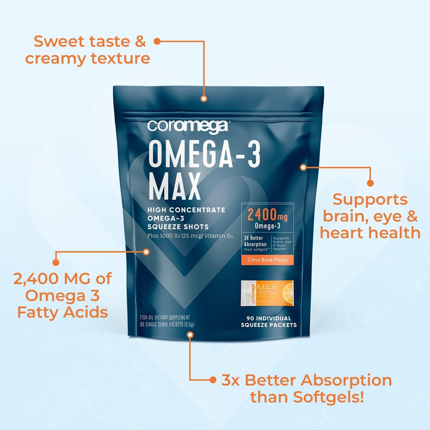 Coromega MAX High Concentrate Omega 3 Fish Oil, 2400mg Omega-3s with 3X Better Coromega buy supplements canada