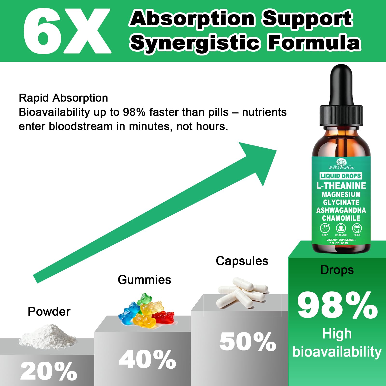 L theanine Liquid Drops, Theanine Supplement With Magnesium Glycinate & Ashwagandha for Sleep, Relaxation & Focus Support, High Absorption Liquid L Theanine 200mg for Adults & Kids丨Vegan, Non-GMO, 2oz WellVeraVida buy supplements canada