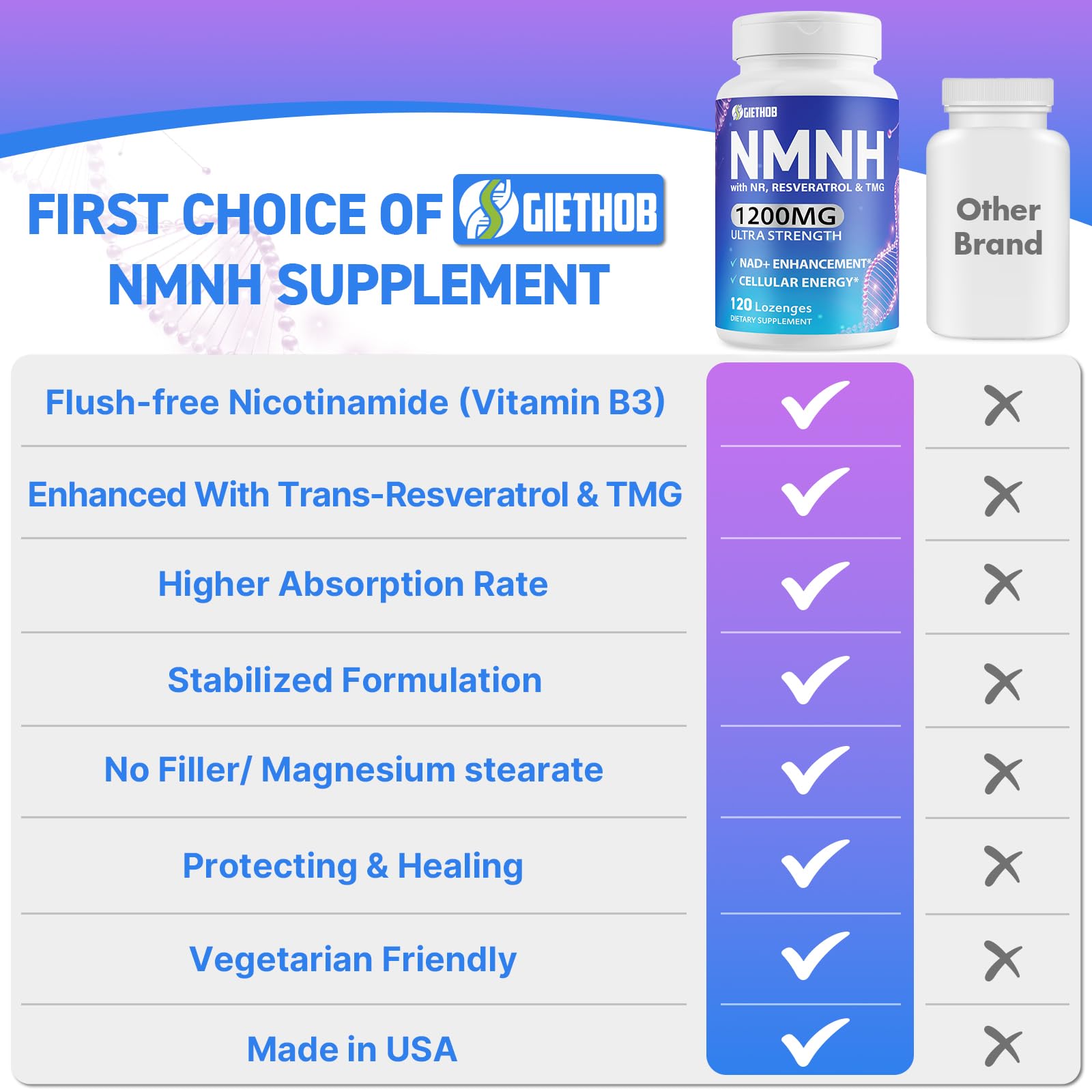 Wriayrui Sublingual NMNH (Dihydronicotinamide Mononucleotide), NMN Supplement Alternative, NAD+ Levels as We Age, Anti-Aging, Energy, NAD Resveratrol Supplement with w/NR, Resveratrol & TMG 120 Count Wriayrui buy supplements canada