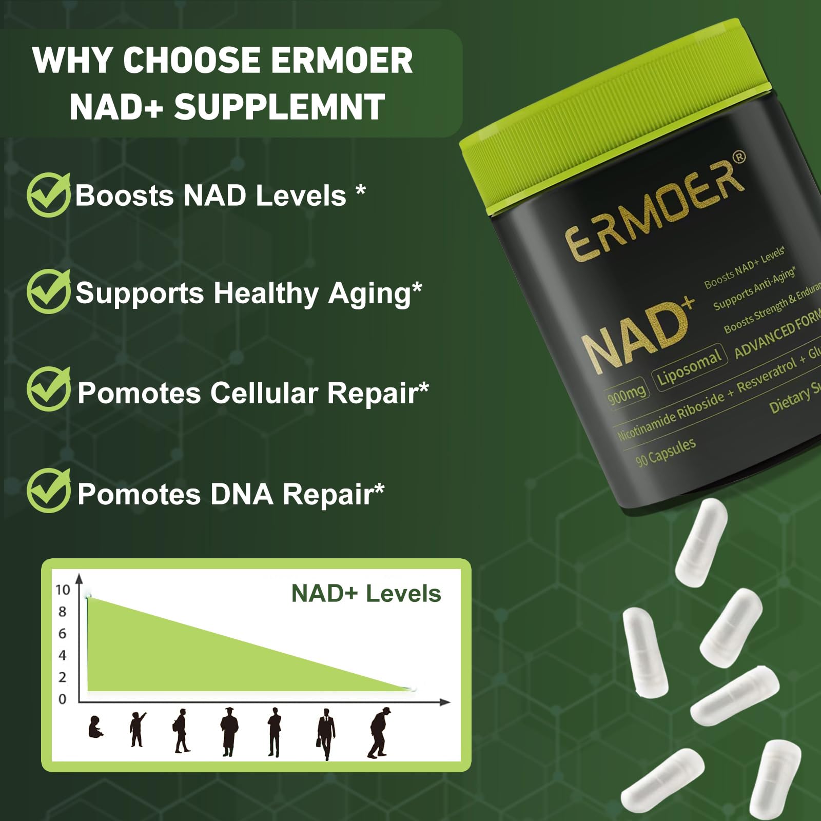ERMOER NAD Liposomal Nicotinamide Riboside with Resveratrol & Quercetin 900mg, NAD Resveratrol Supplement for Anti Aging, Energy, Antioxidant, Focus (90 Count) ERMOER buy supplements canada