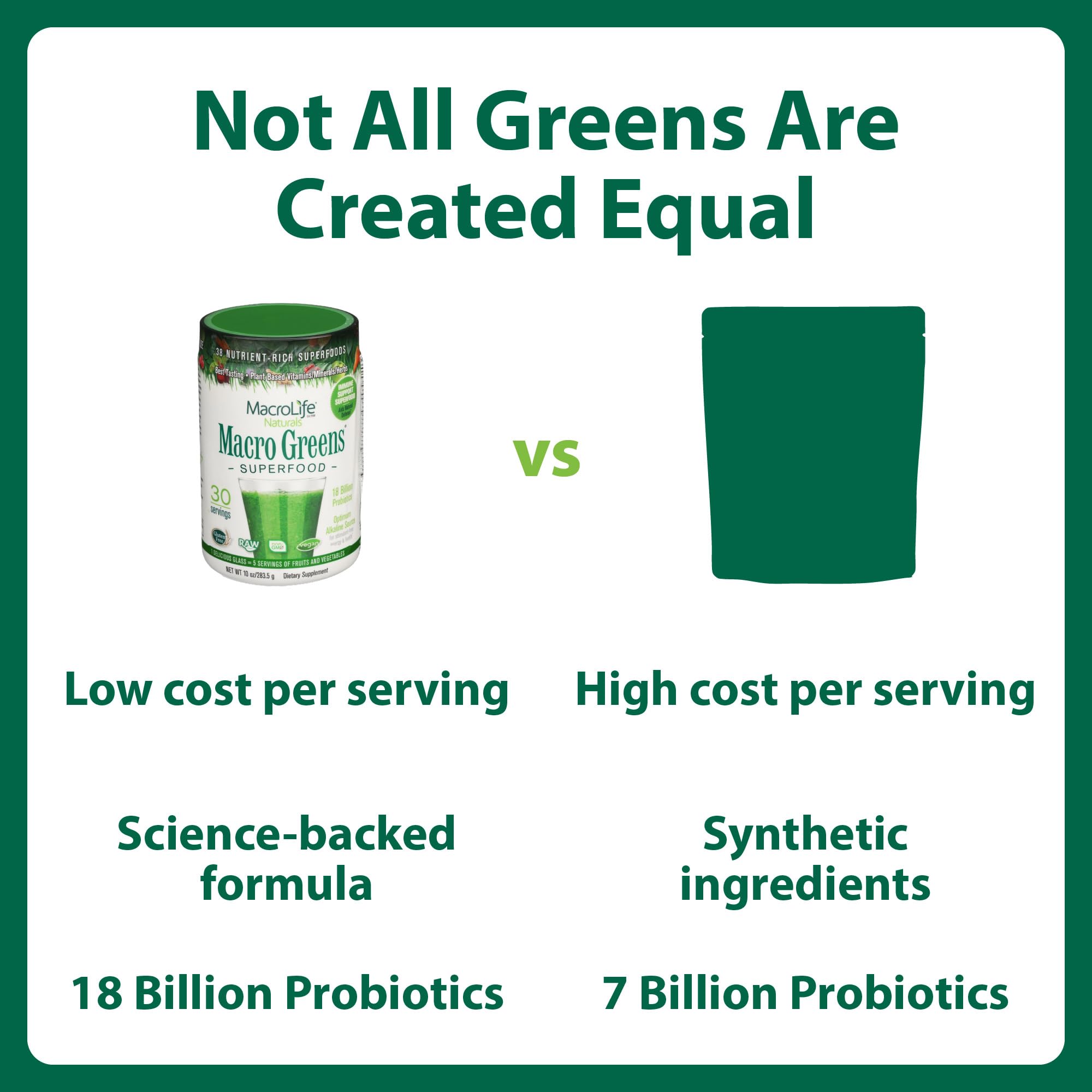 MacroLife Naturals Macro Greens Superfood Powder – 38 Superfoods with Probiotics, Digestive Enzymes & Adaptogens | Non GMO, Vegan, Gluten Free | 18B CFU | 10 oz (30 Servings) MacroLife Naturals buy supplements canada