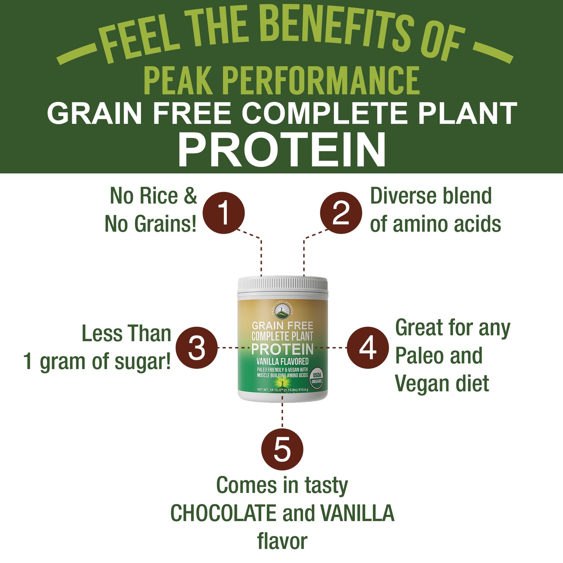 Peak Performance Organic Paleo Grain Free Plant Based Raw Vegan Protein Powder. Amazing Amino Acid Profile and Less Than 1g of Sugar. with Hemp and Pea Protein Vanilla Flavored Peak Performance buy supplements canada