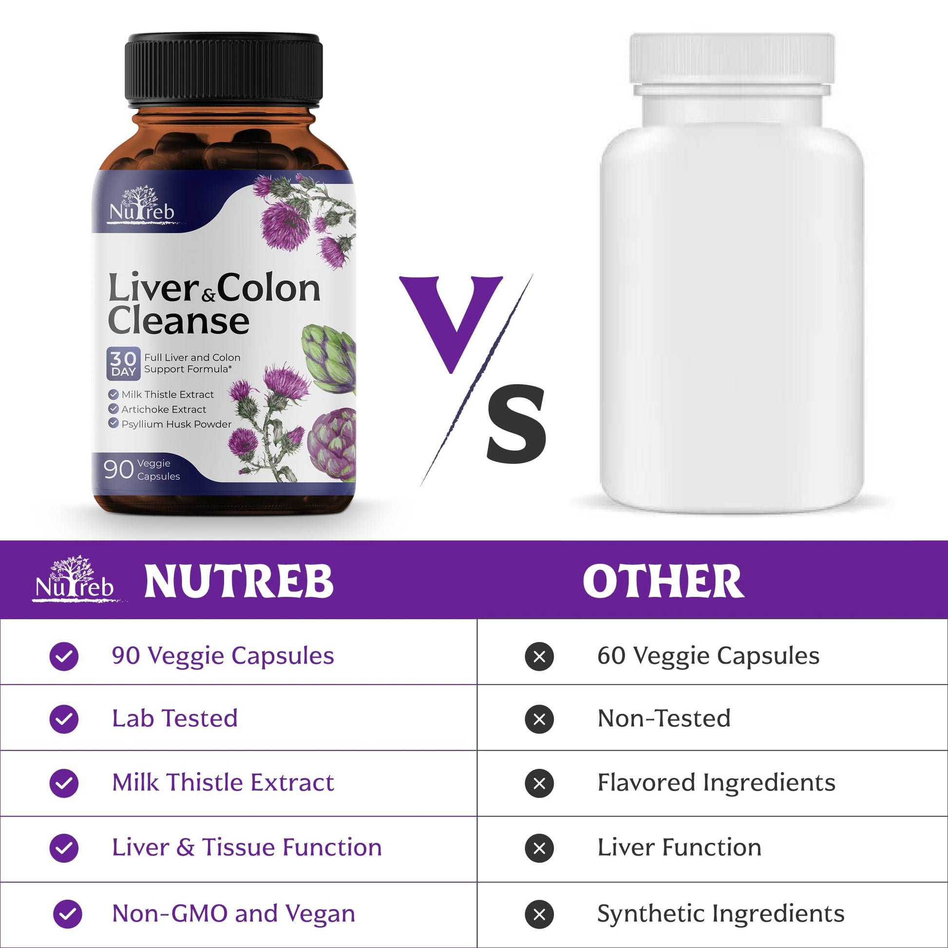 Liver Cleanse Detox & Repair with Colon Cleanse - Milk Thistle, Dandelion Root, Psyllium Husk Fiber Nutreb buy supplements canada