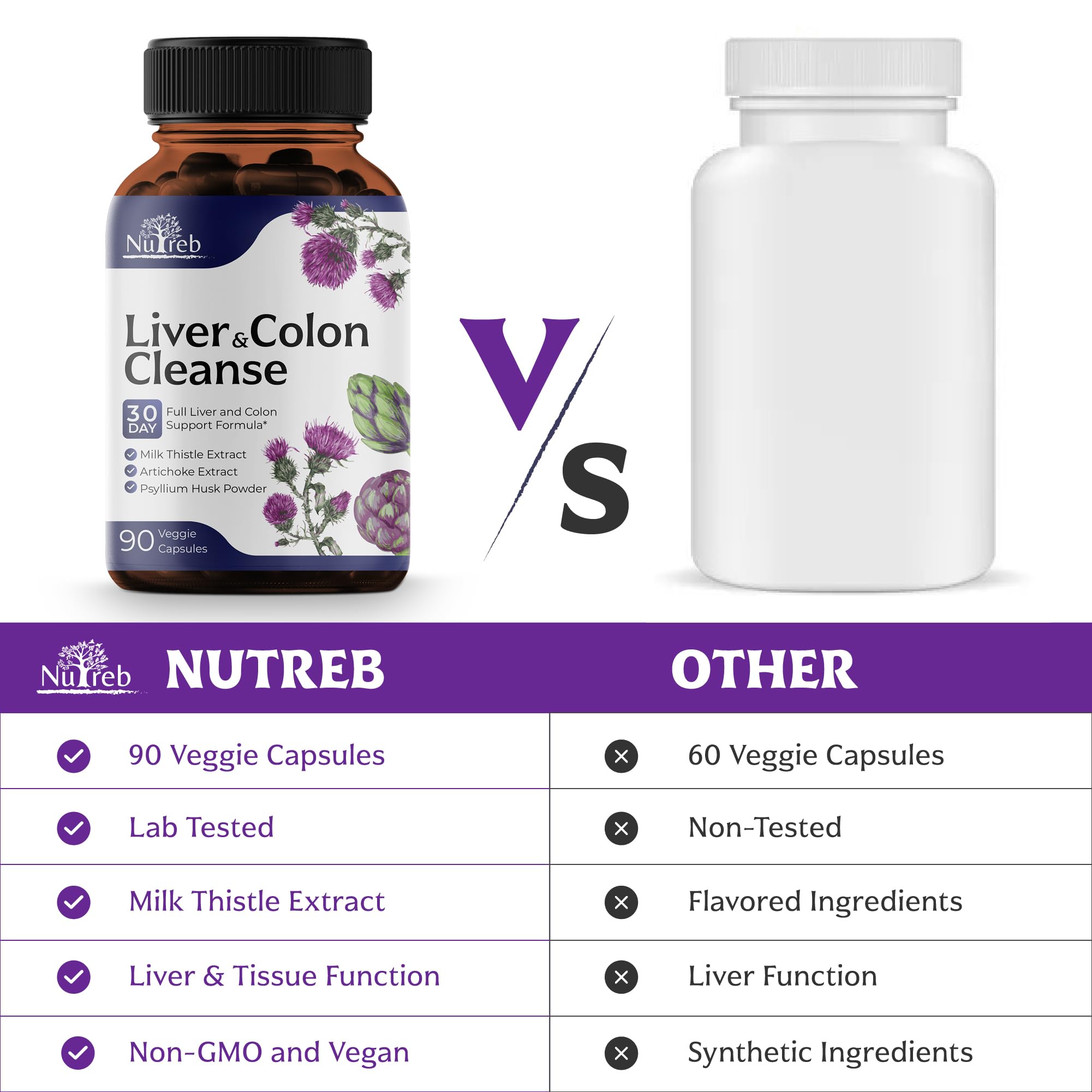 Liver Cleanse Detox & Repair with Colon Cleanse - Milk Thistle, Dandelion Root, Psyllium Husk Fiber Nutreb buy supplements canada