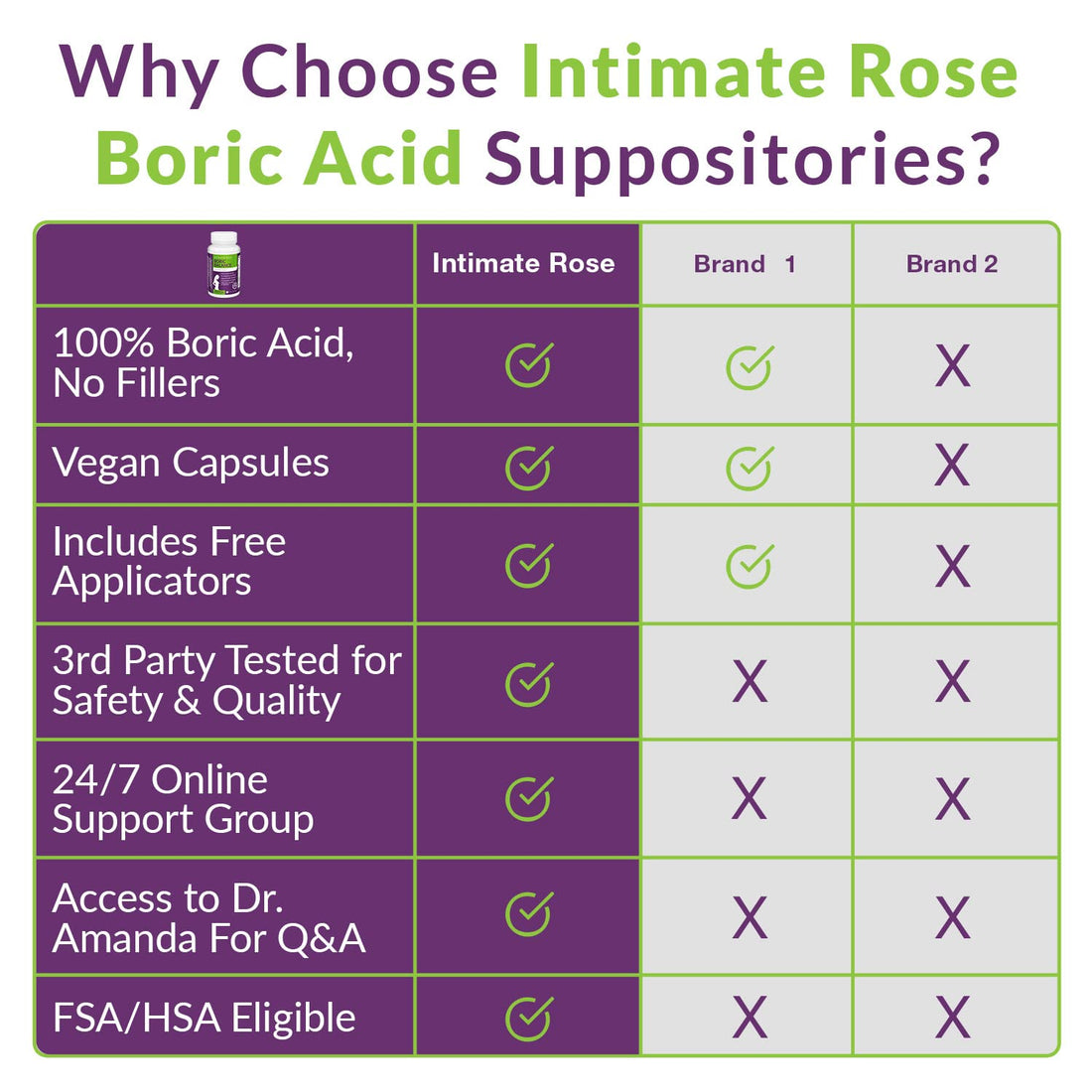 Boric Acid Suppositories - Helps Fight Against BV, Yeast Infections - Manages Odor - Promote pH Balance Intimate Rose buy supplements canada