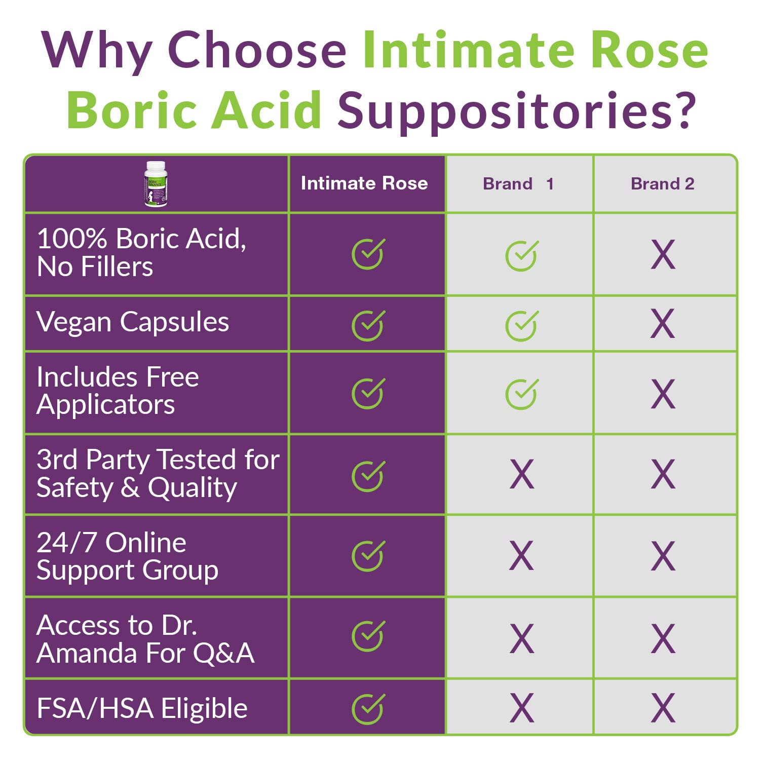 Boric Acid Suppositories - Helps Fight Against BV, Yeast Infections - Manages Odor - Promote pH Balance Intimate Rose buy supplements canada