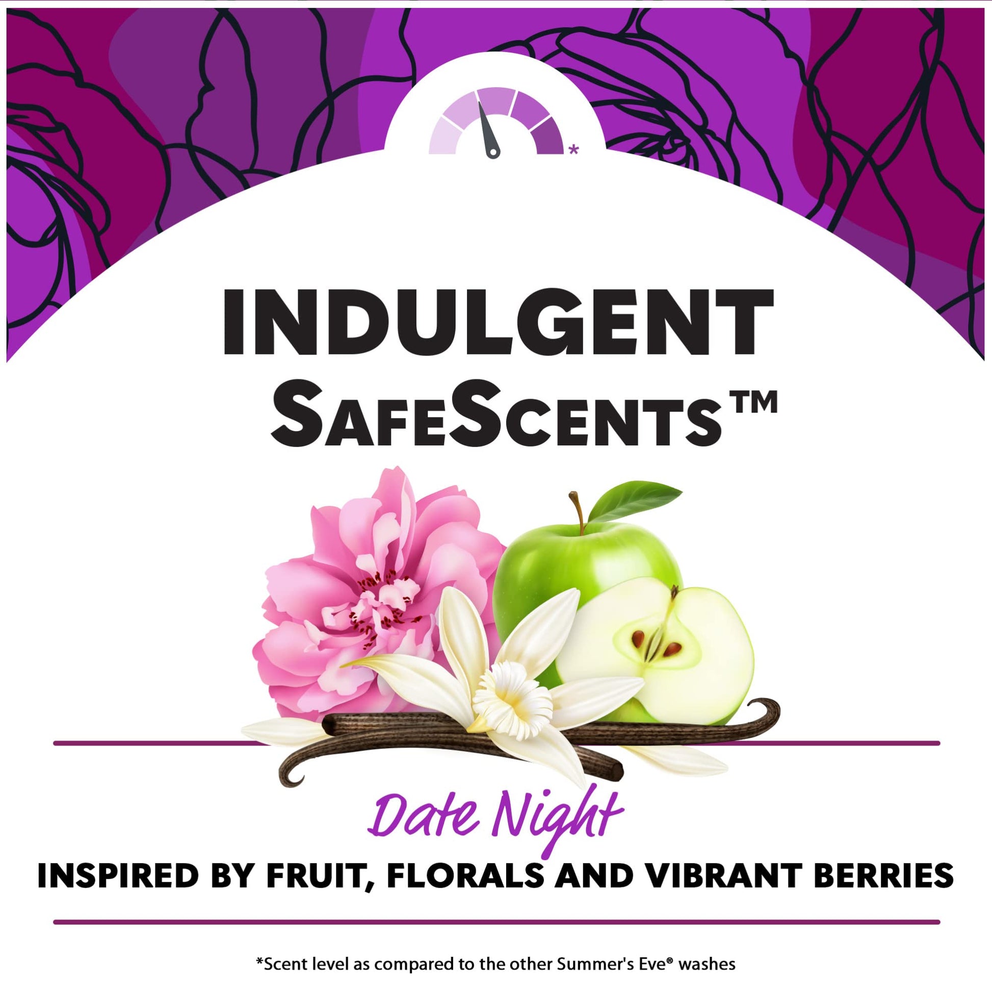 Summer’s Eve Date Night Alluring Evening Refreshing Daily All Over Feminine Body Wash Summer's Eve buy supplements canada